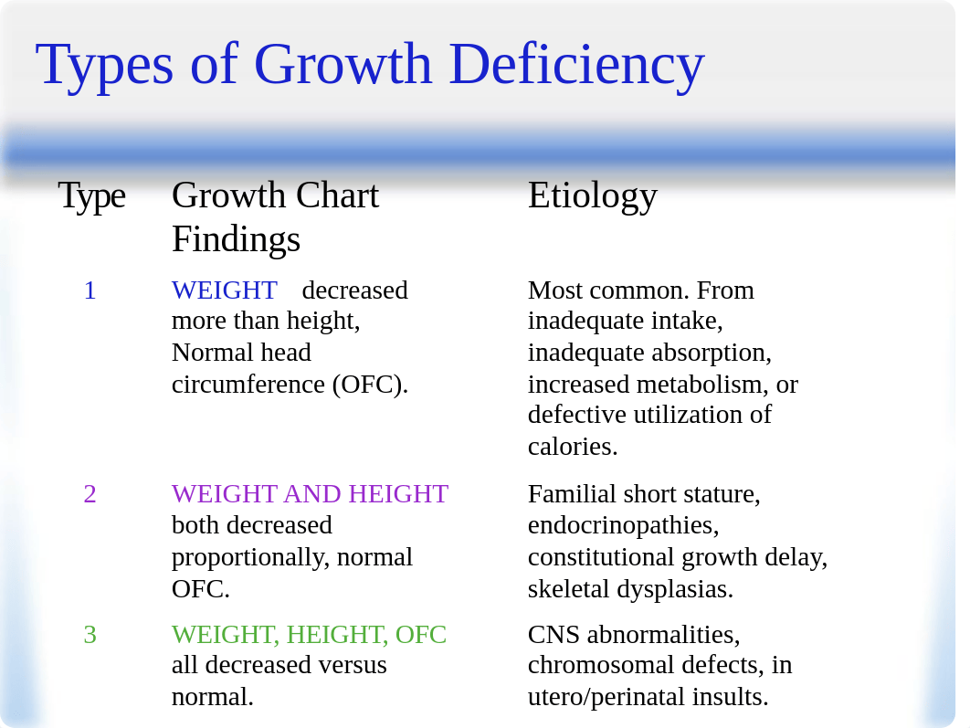 Failure to Thrive.odp_dcwvcvfy7v8_page3