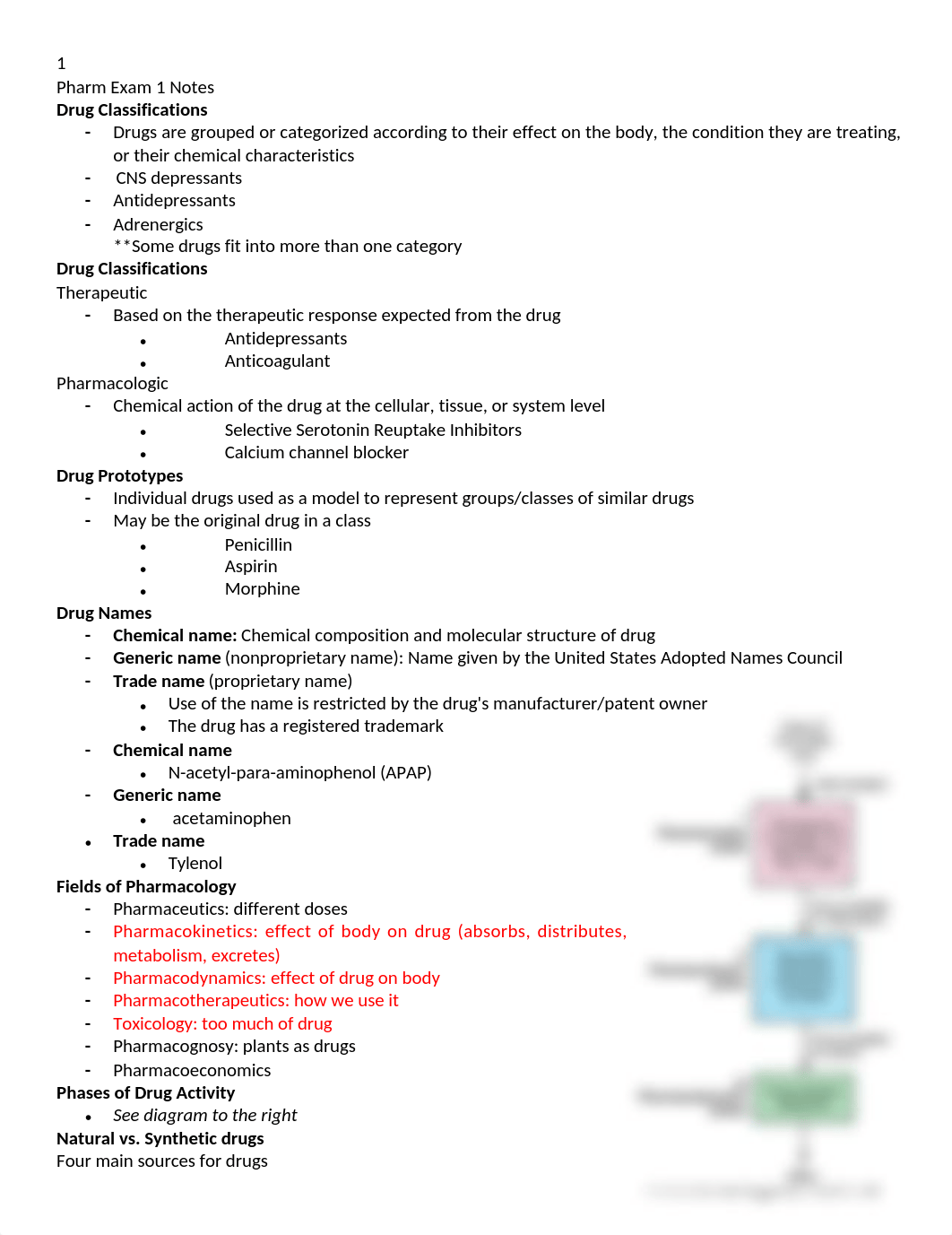 Pharm Exam I Notes.docx_dcwvj28pz7o_page1