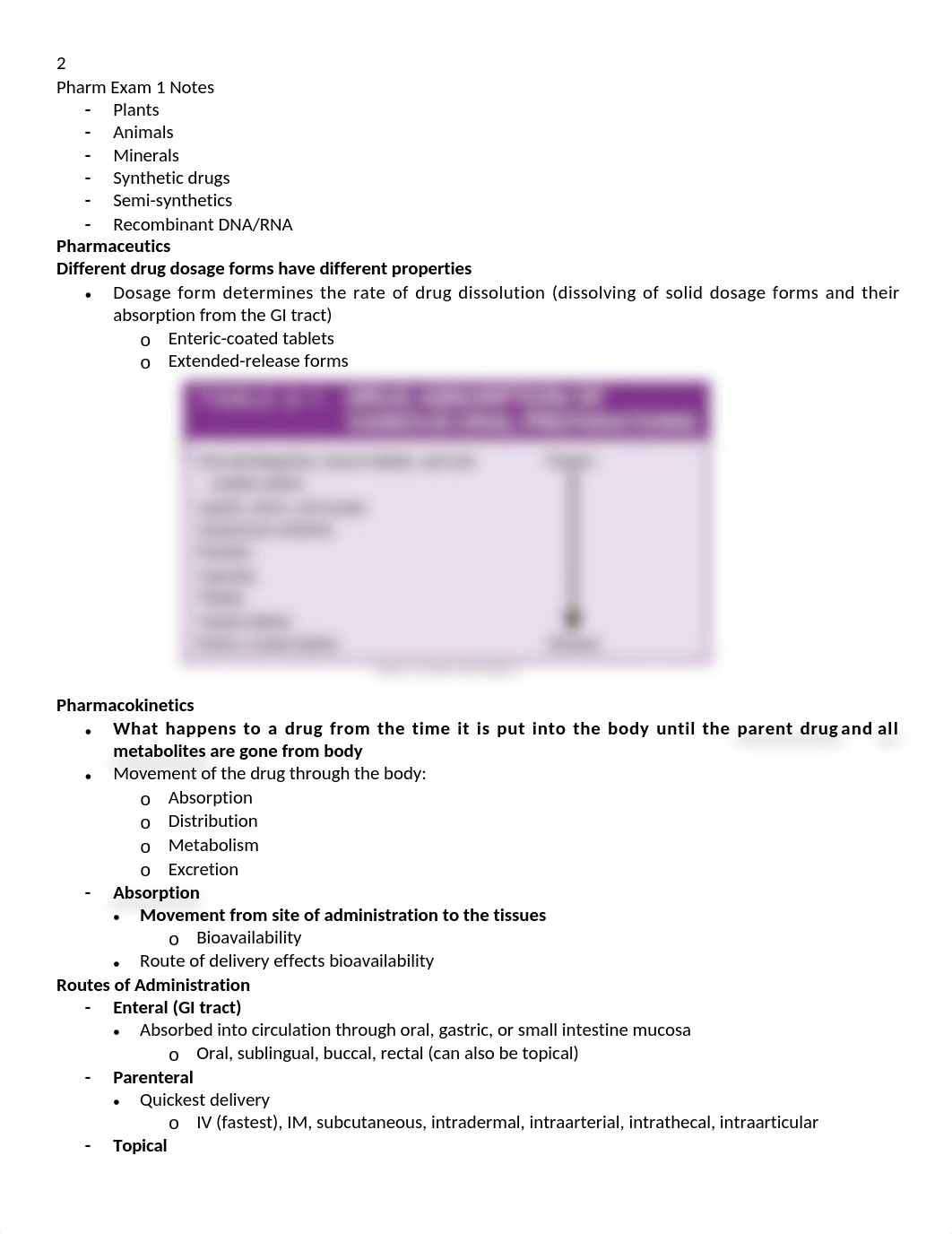 Pharm Exam I Notes.docx_dcwvj28pz7o_page2