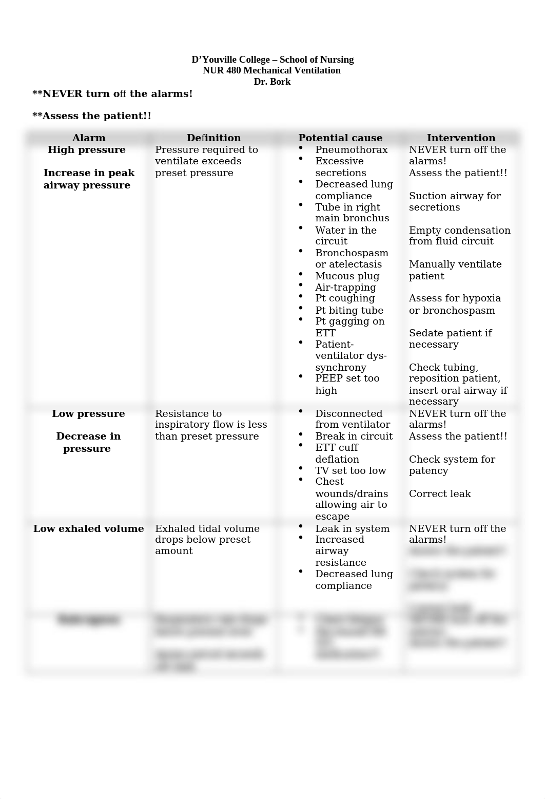 NUR 480, M. Bork, Mechanical Ventilation Review Charts.docx_dcwxzky7thu_page1