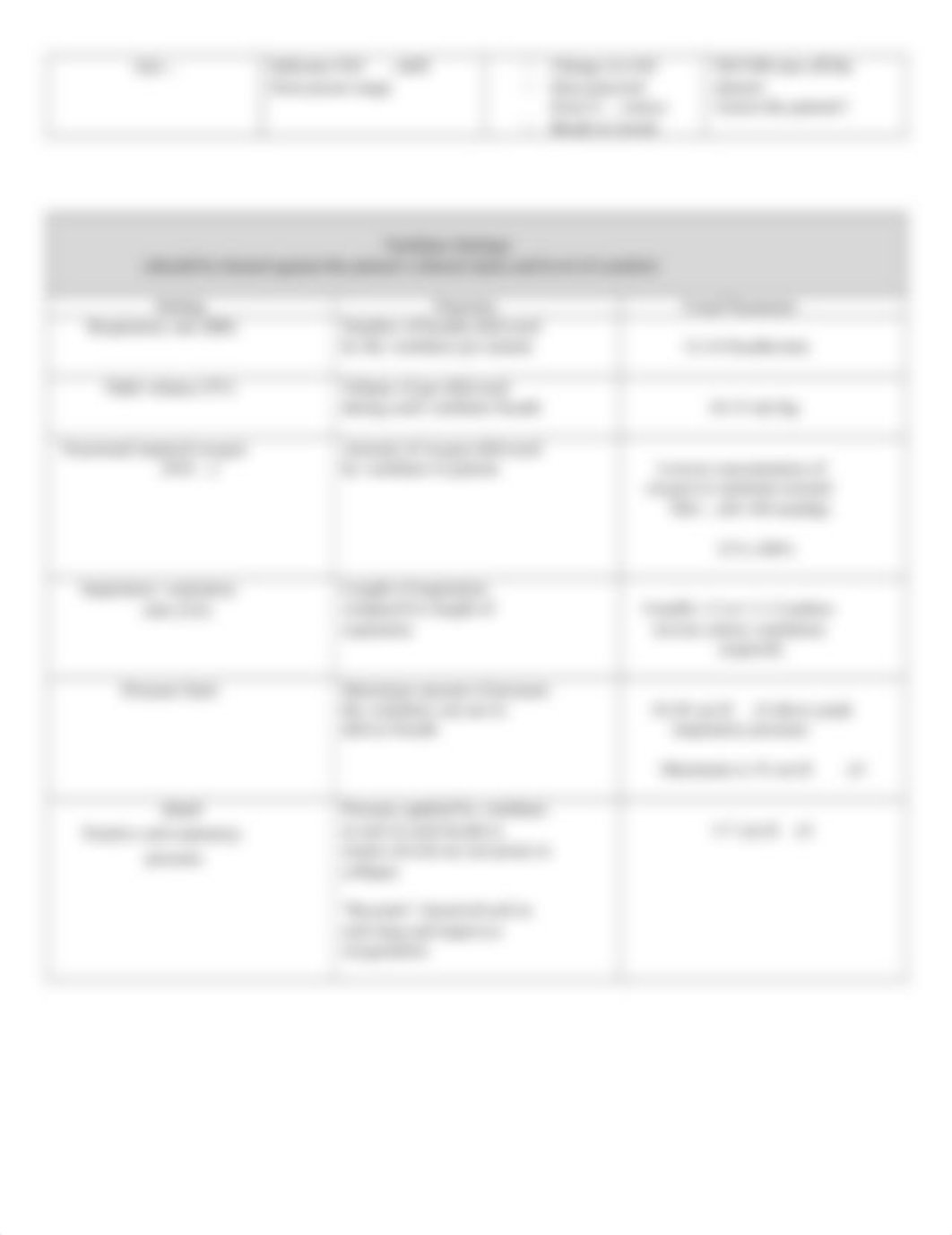 NUR 480, M. Bork, Mechanical Ventilation Review Charts.docx_dcwxzky7thu_page2