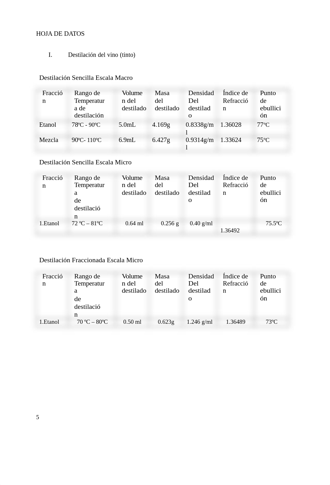 Laboratorio destilacion del vino 2021.docx_dcwykqn2baf_page5