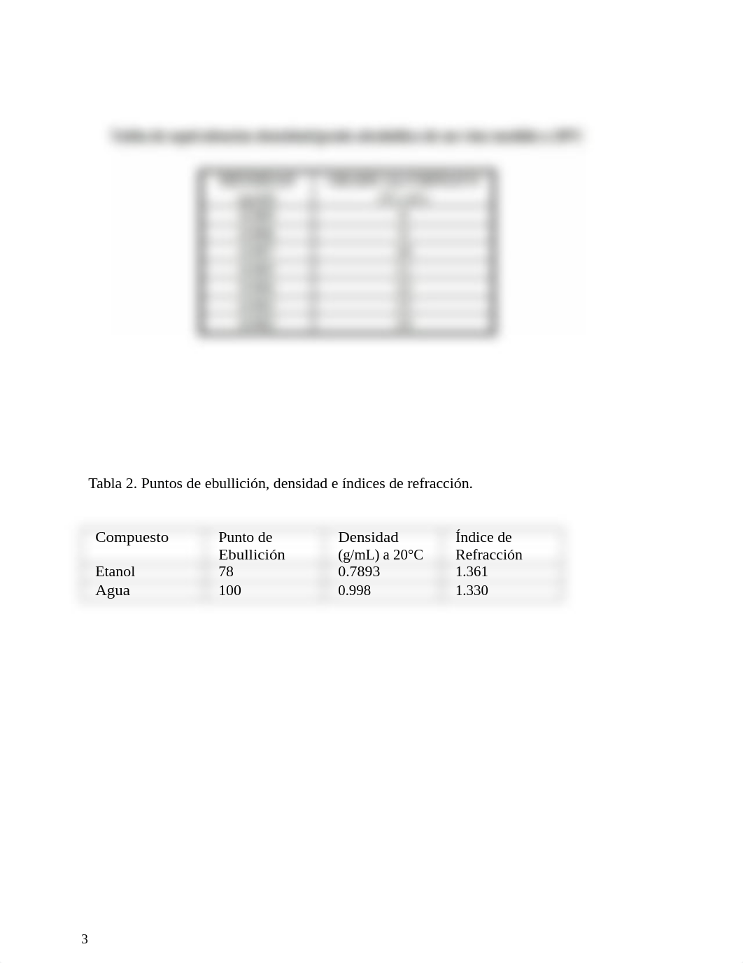 Laboratorio destilacion del vino 2021.docx_dcwykqn2baf_page3
