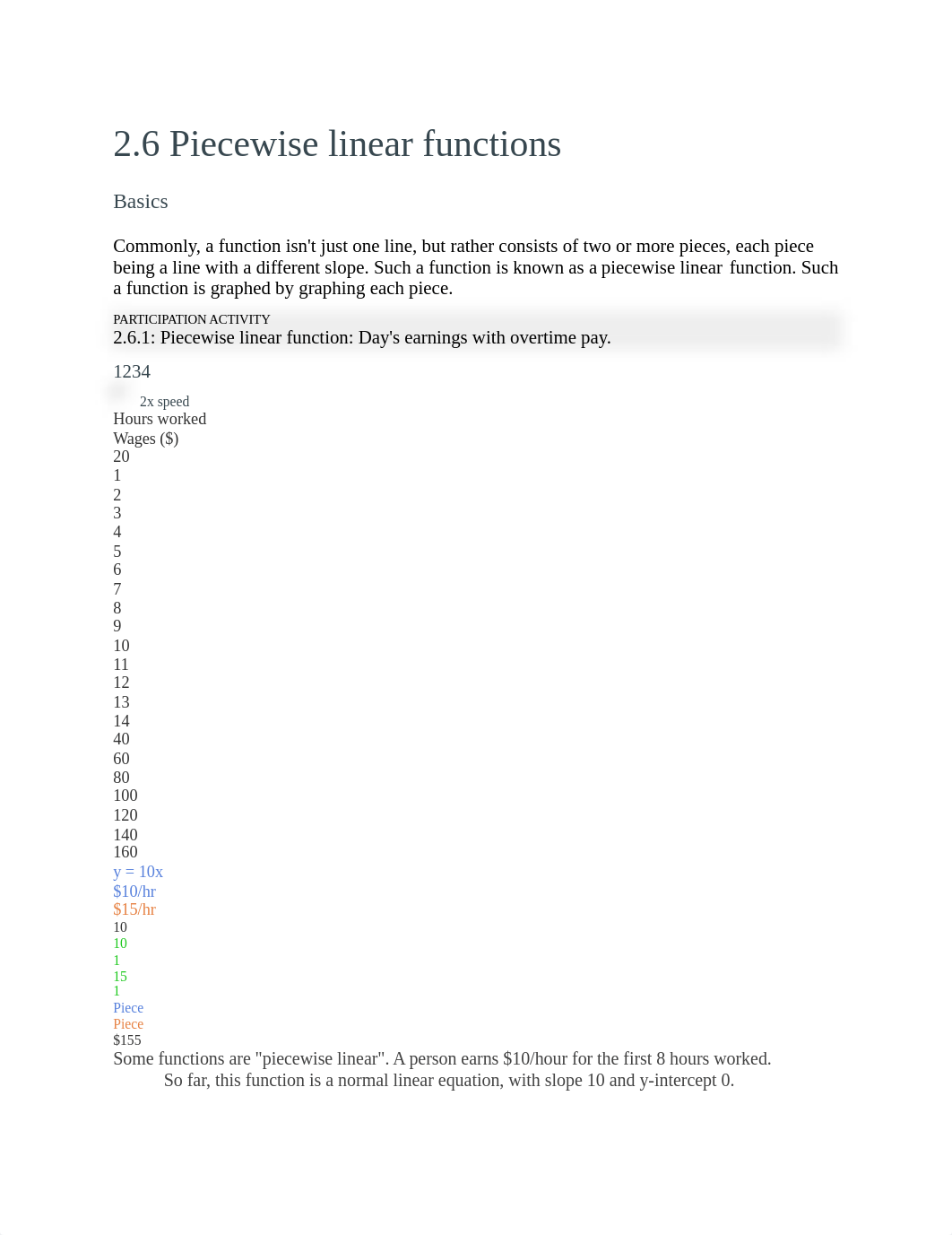 week 1 2.6 Piecewise linear functions.docx_dcx15ak8qcl_page1