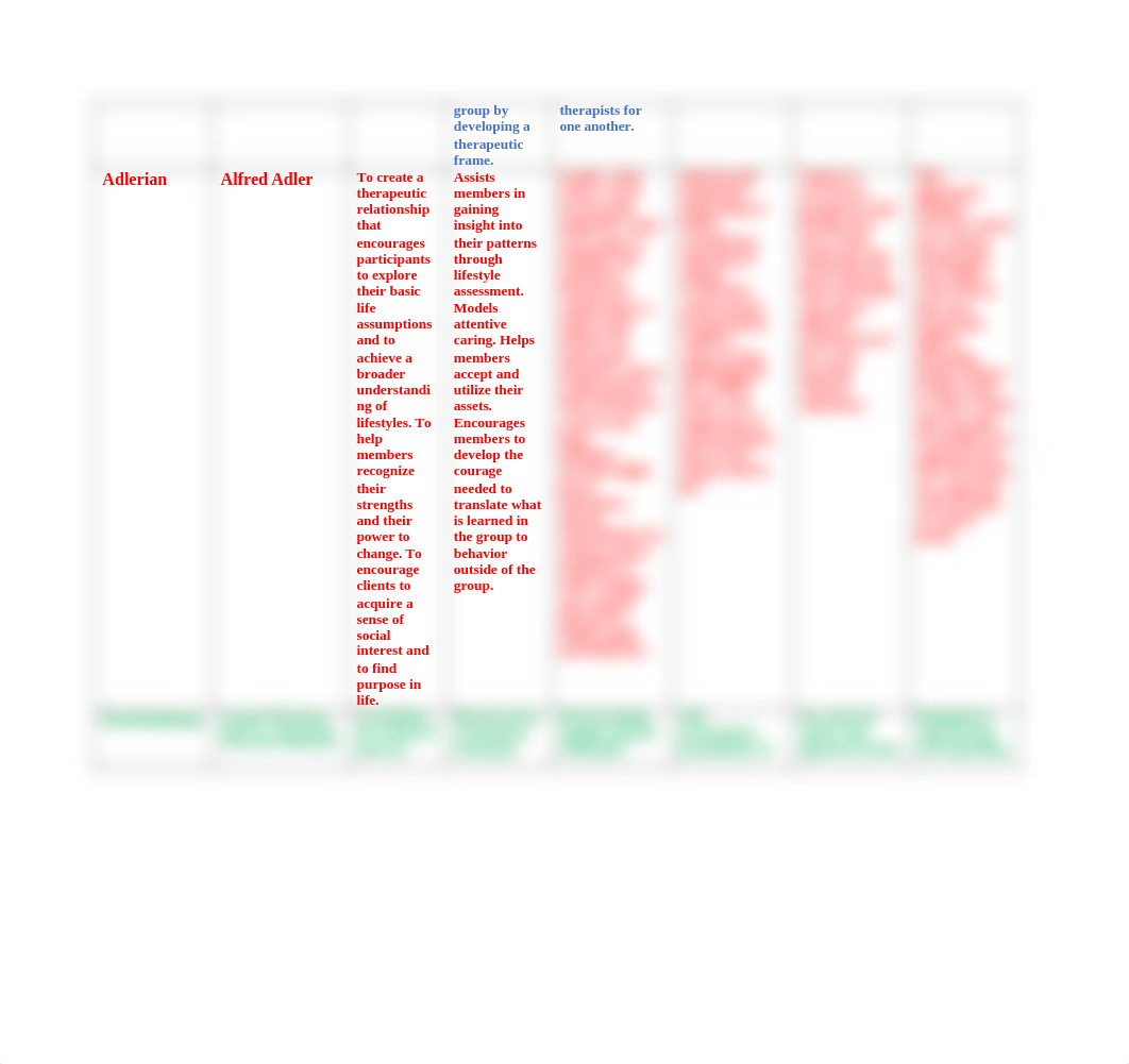 Lori Bowling_CO 546 Theory Comparison Contrast and Integration Table.docx_dcx19qow9p0_page2