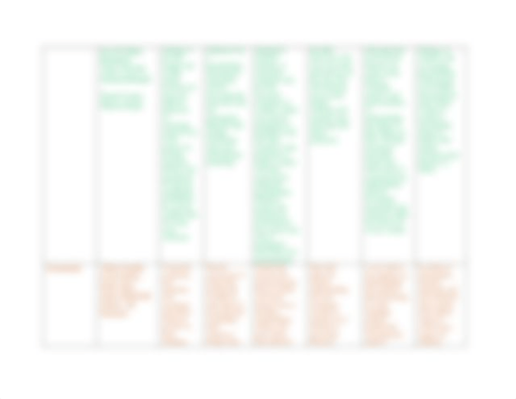 Lori Bowling_CO 546 Theory Comparison Contrast and Integration Table.docx_dcx19qow9p0_page3