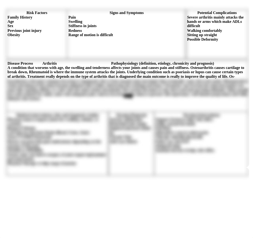 Patho. Concept Map Arthritis .docx_dcx60qzb81h_page1