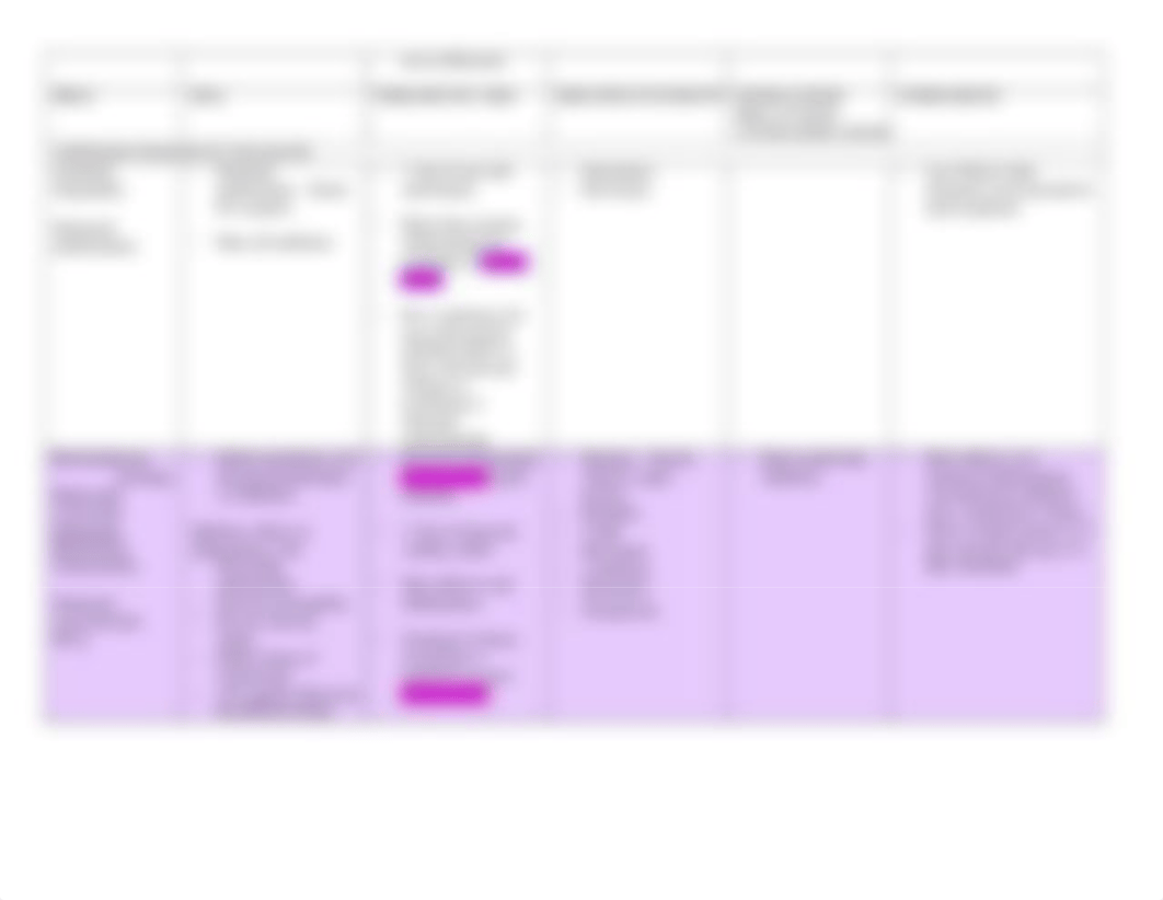 Respiratory and Antihistamine Figures.docx_dcx69nhqdy1_page3