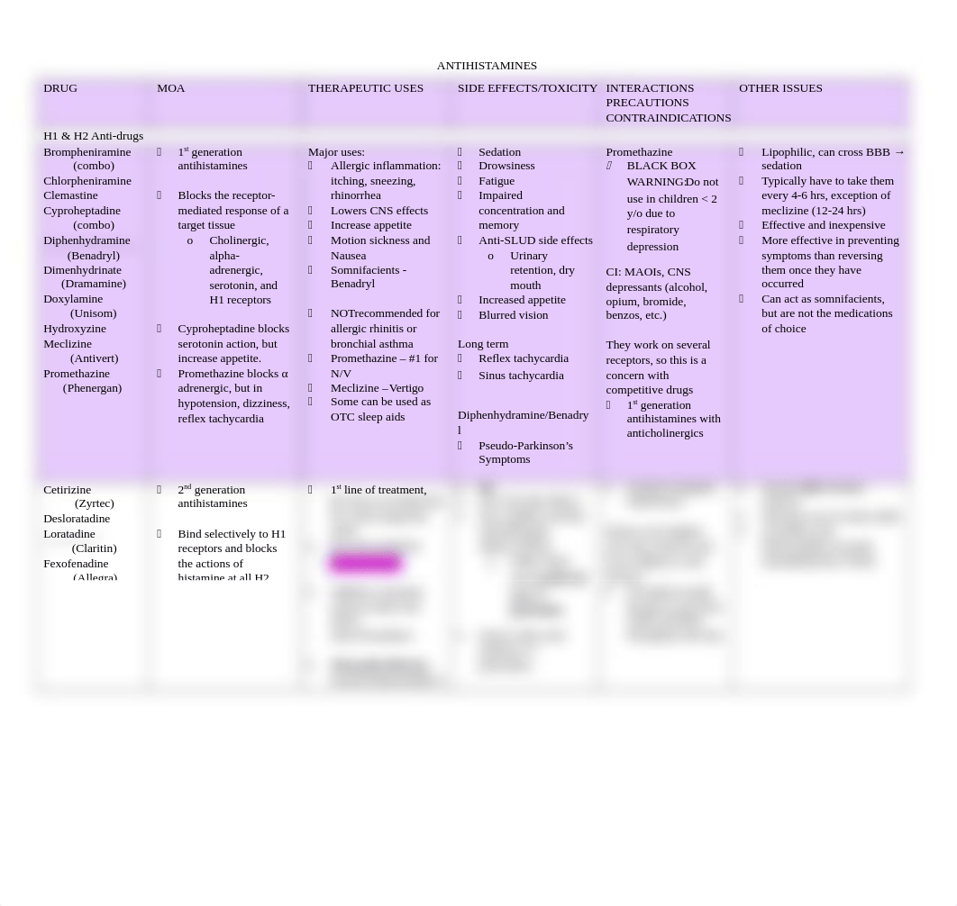 Respiratory and Antihistamine Figures.docx_dcx69nhqdy1_page2