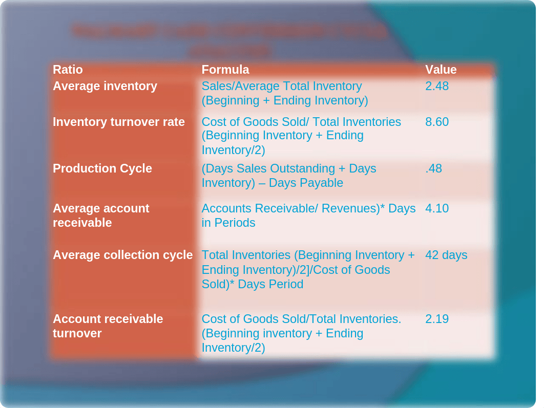 Walmart Cash Conversion Cycle.ppt_dcx8n5panvp_page2