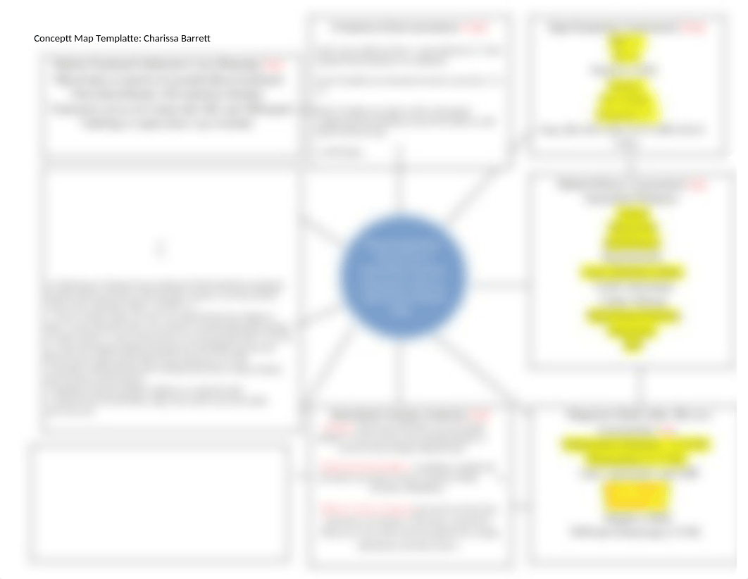 Concept Map thermoregulation.docx_dcx8s0v2c34_page1