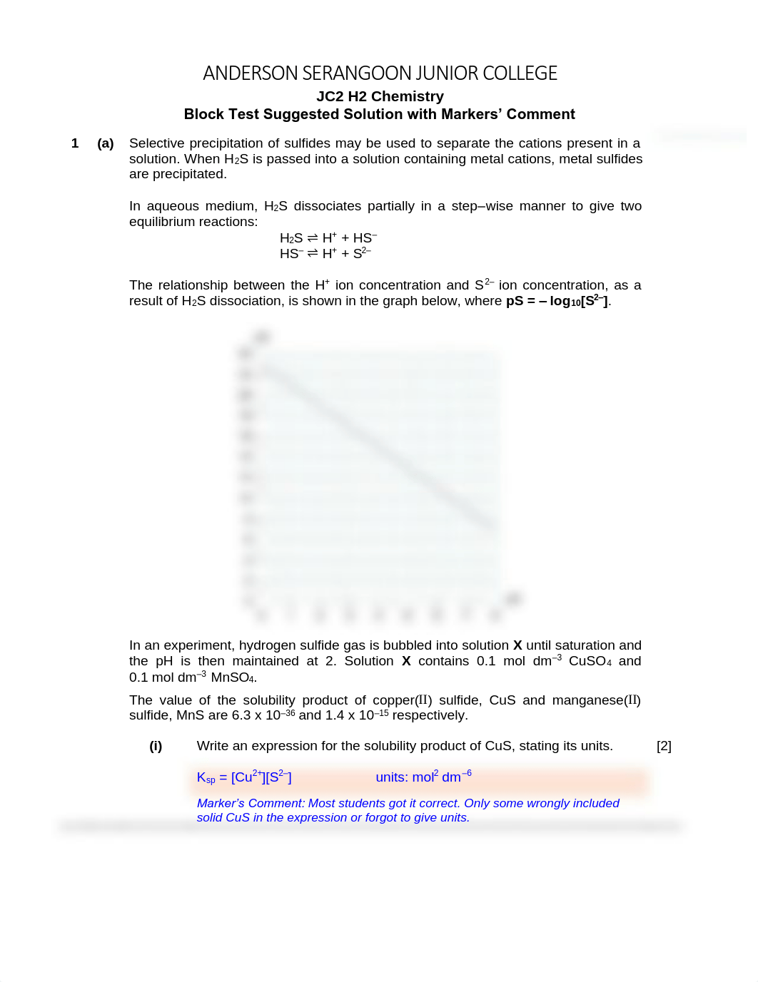 2020 H2 Chem JC2 Block Test Worked Solutions with Markers' Comments.pdf_dcxep4yf2xr_page1