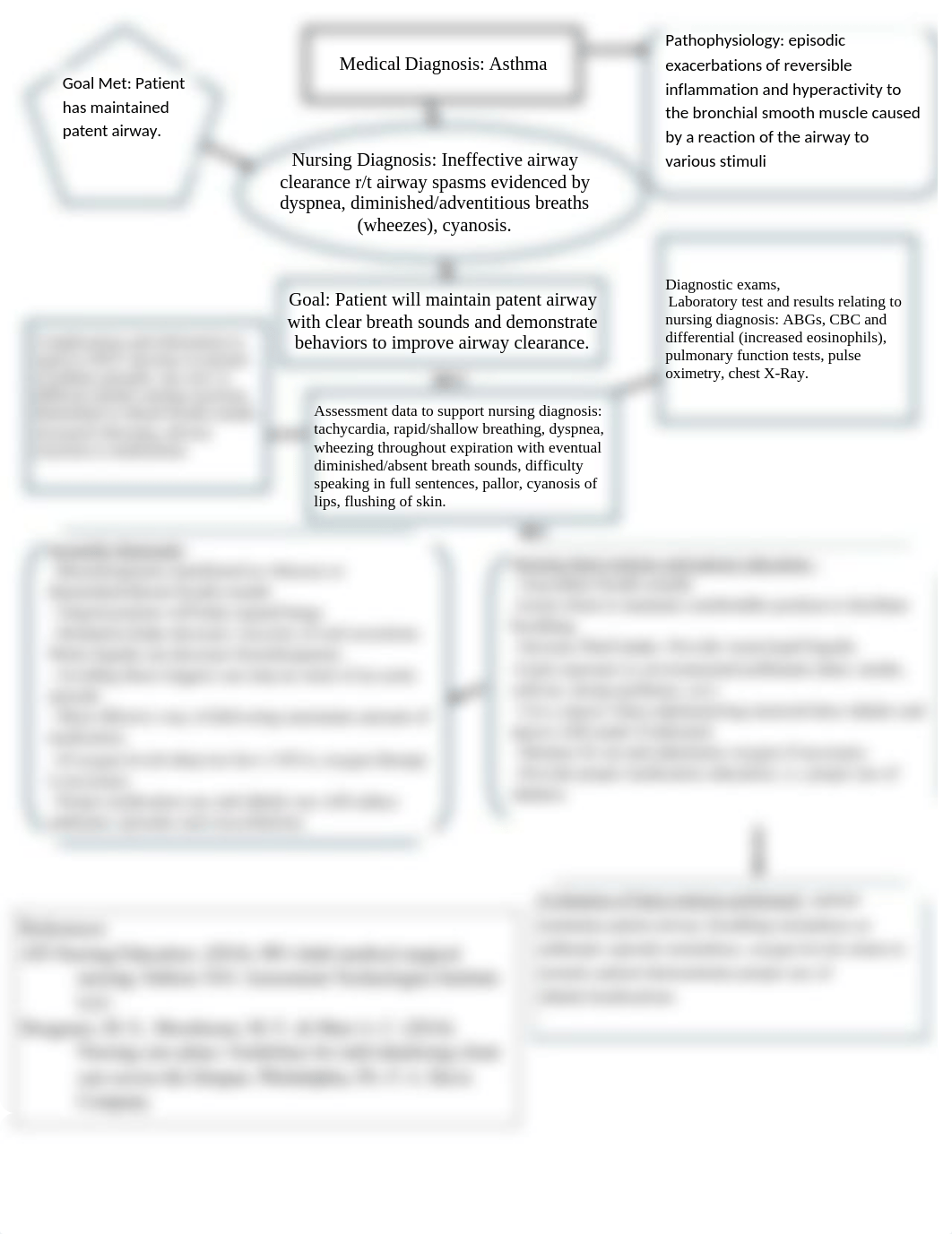 Concept Care Map Asthma.docx_dcxeqriz44j_page1