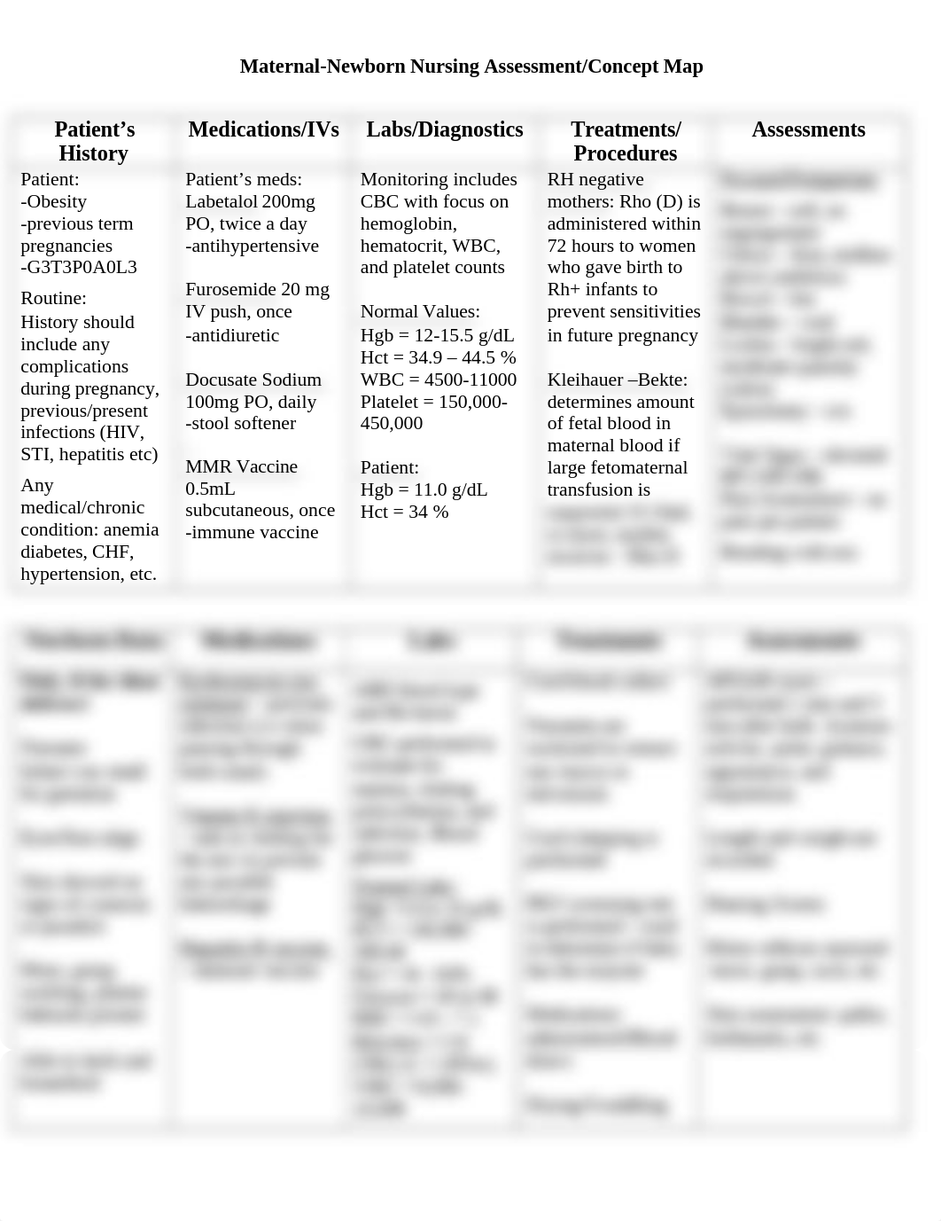 Postpartum Assessment.docx_dcxhzj54tue_page1