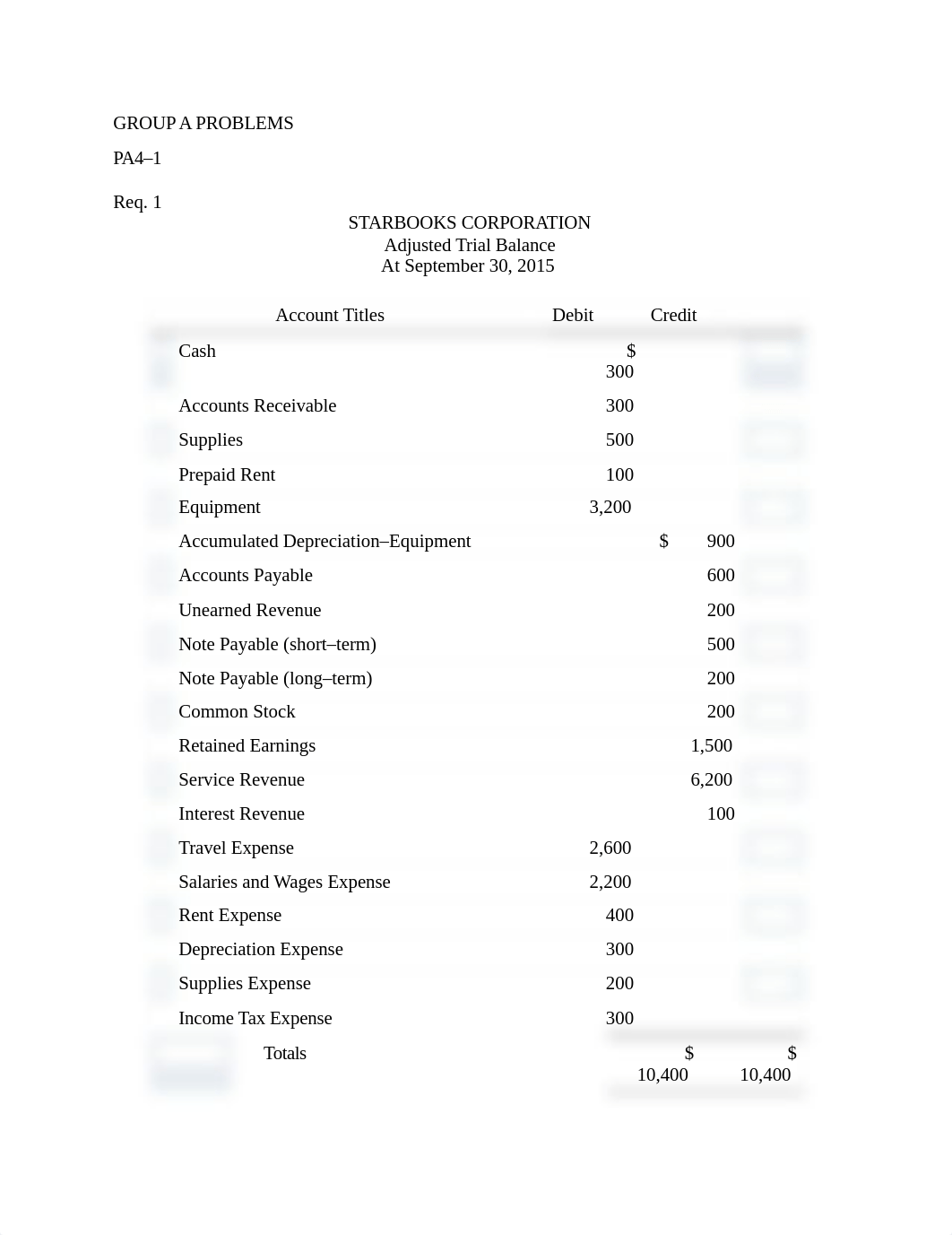 Chapter 4 Group A Problems.docx_dcxp1rm2t46_page1