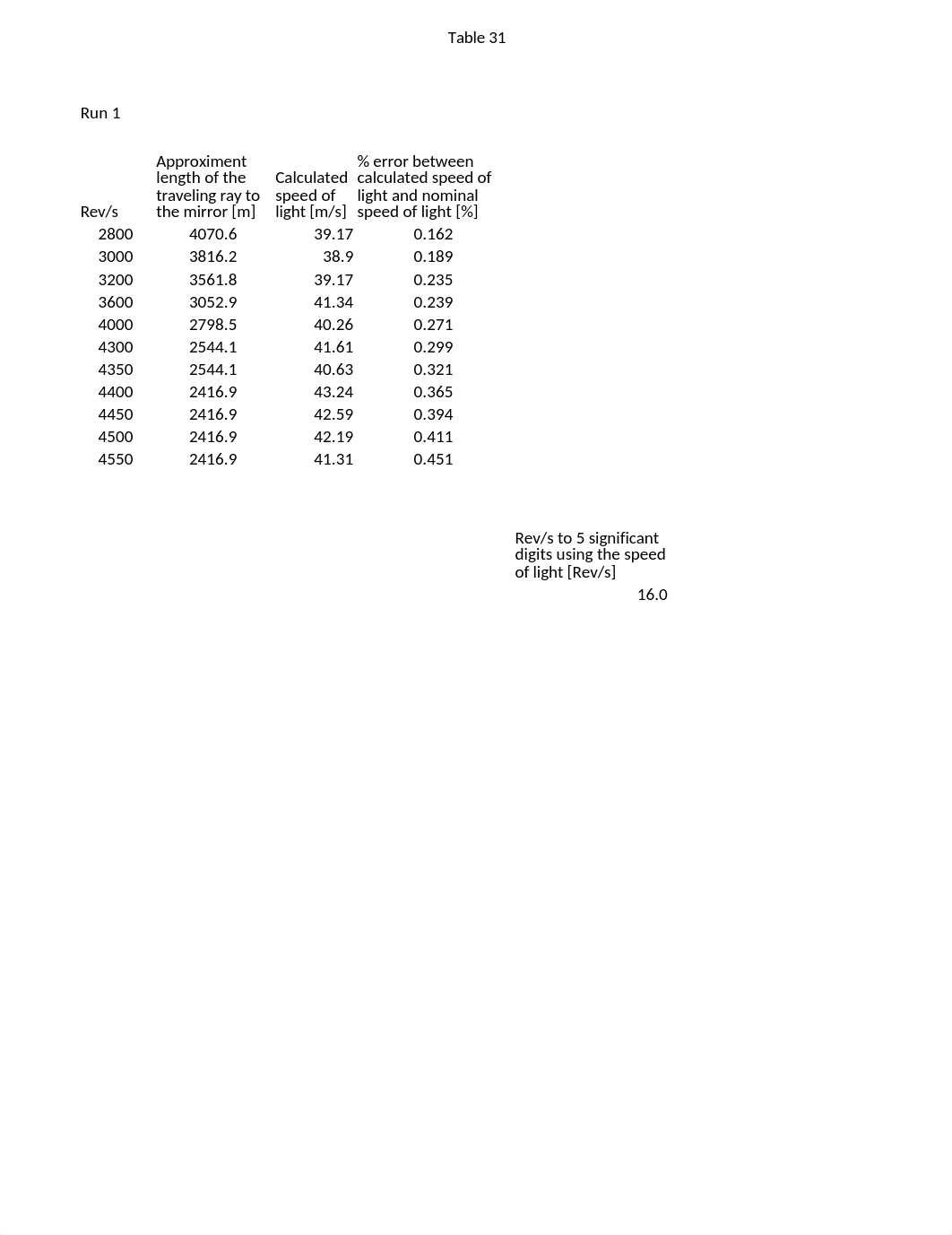 Copy of Table 31_dcxpa1nn36i_page1