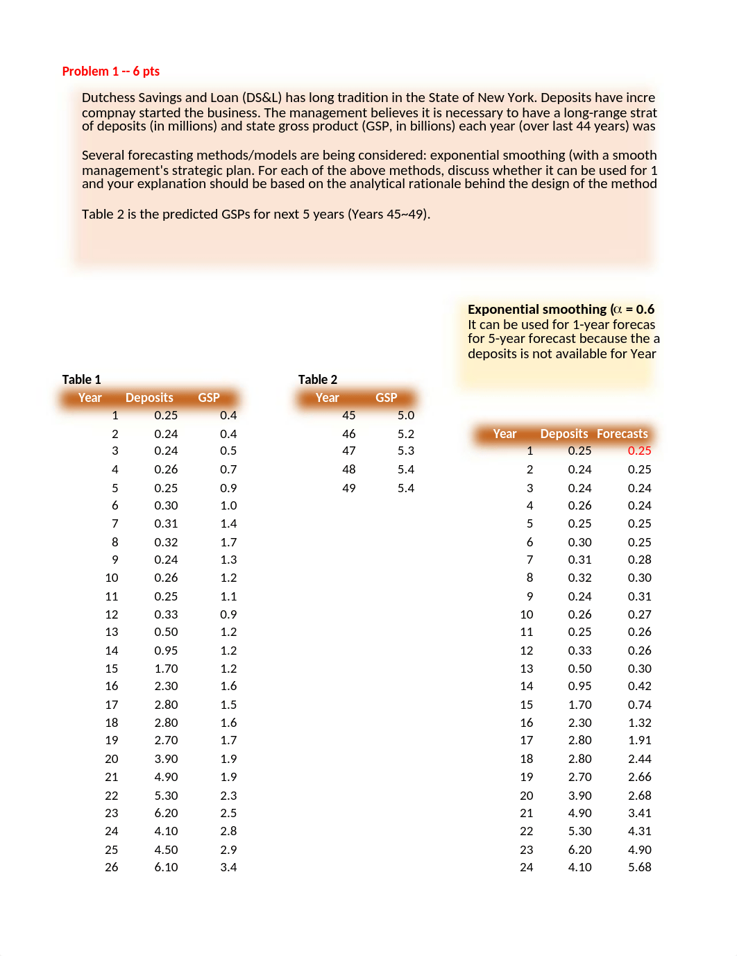 HW 5-2.xlsx_dcxq2eeppi9_page1