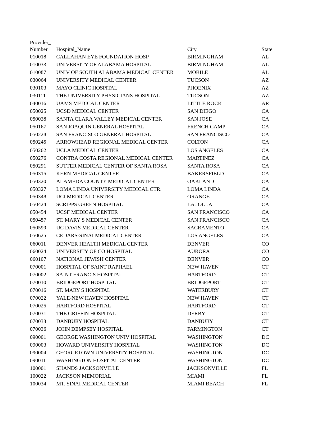 Lesson9-HWK-Data-Excel.xlsx_dcxu3q14qg7_page1