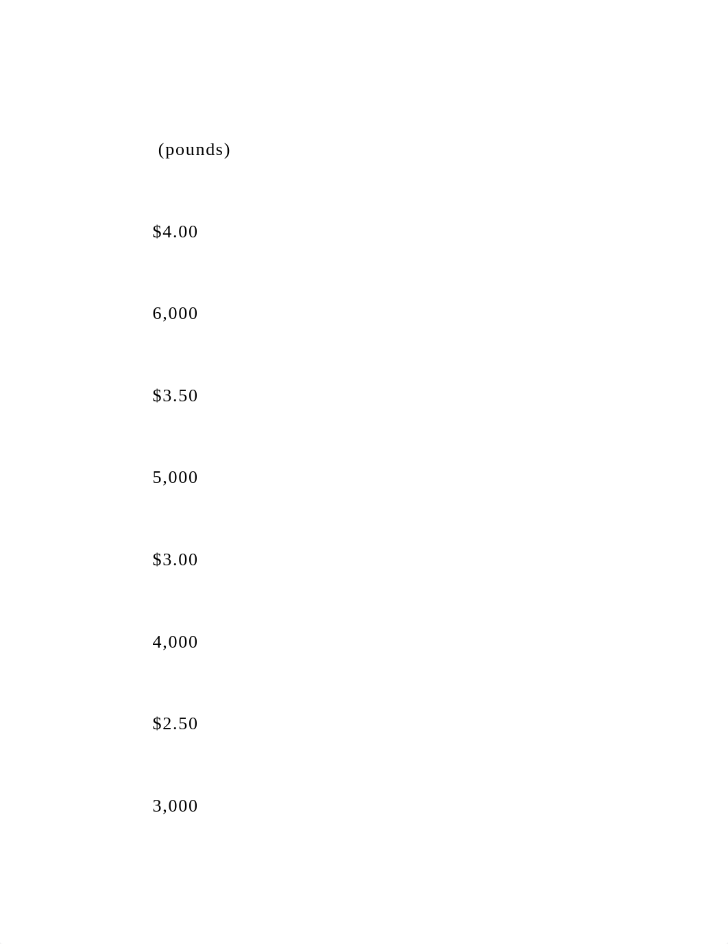 Examine how various supply and demand scenarios affect the.docx_dcxwxapm492_page5