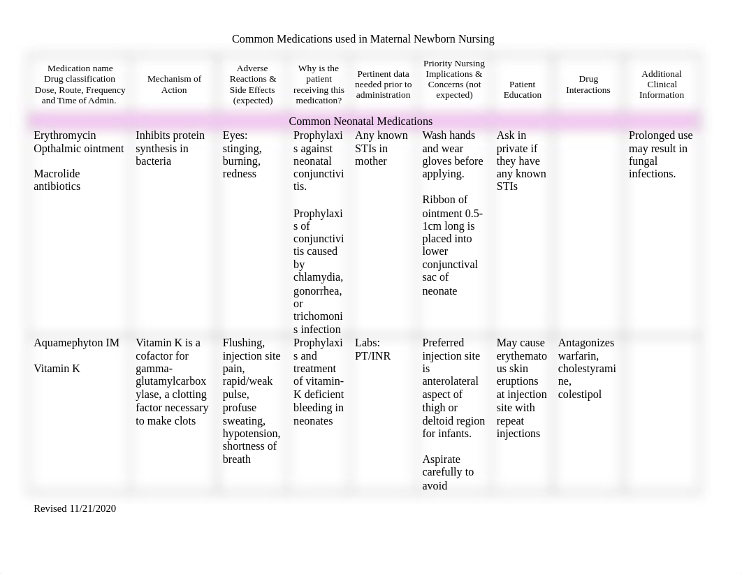 Maternal Newborn Medication Chart.docx_dcxzgk4rz5f_page1