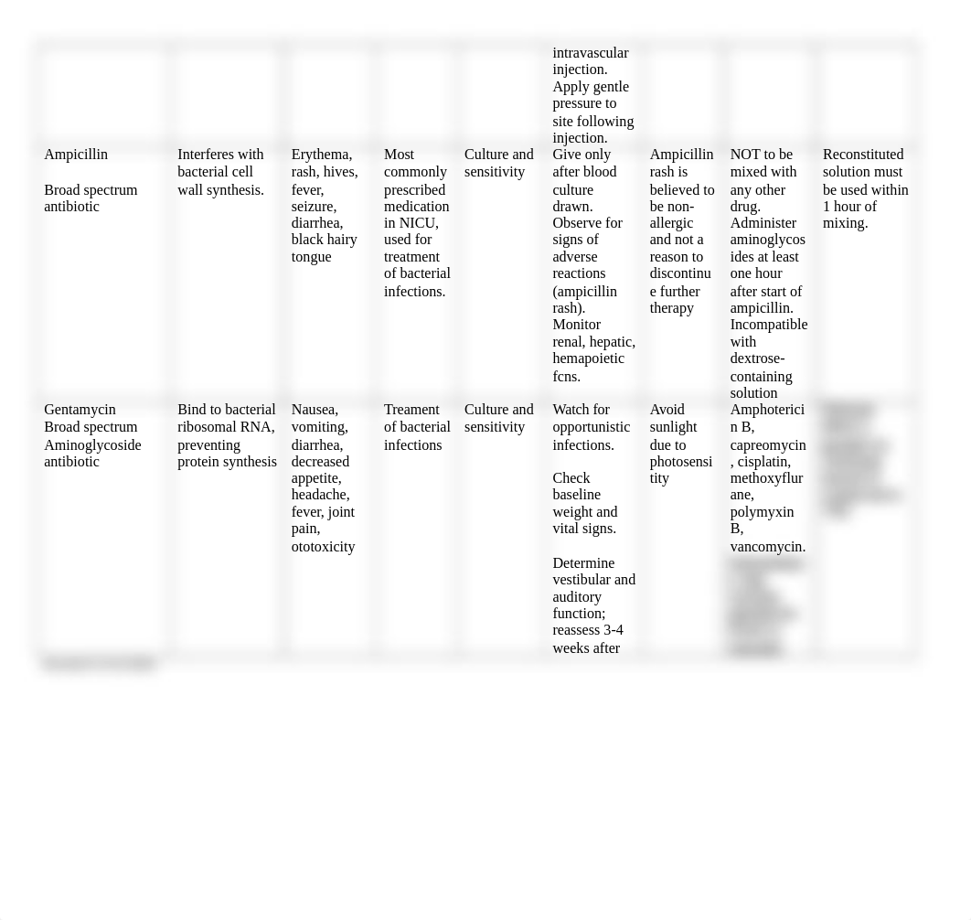 Maternal Newborn Medication Chart.docx_dcxzgk4rz5f_page2