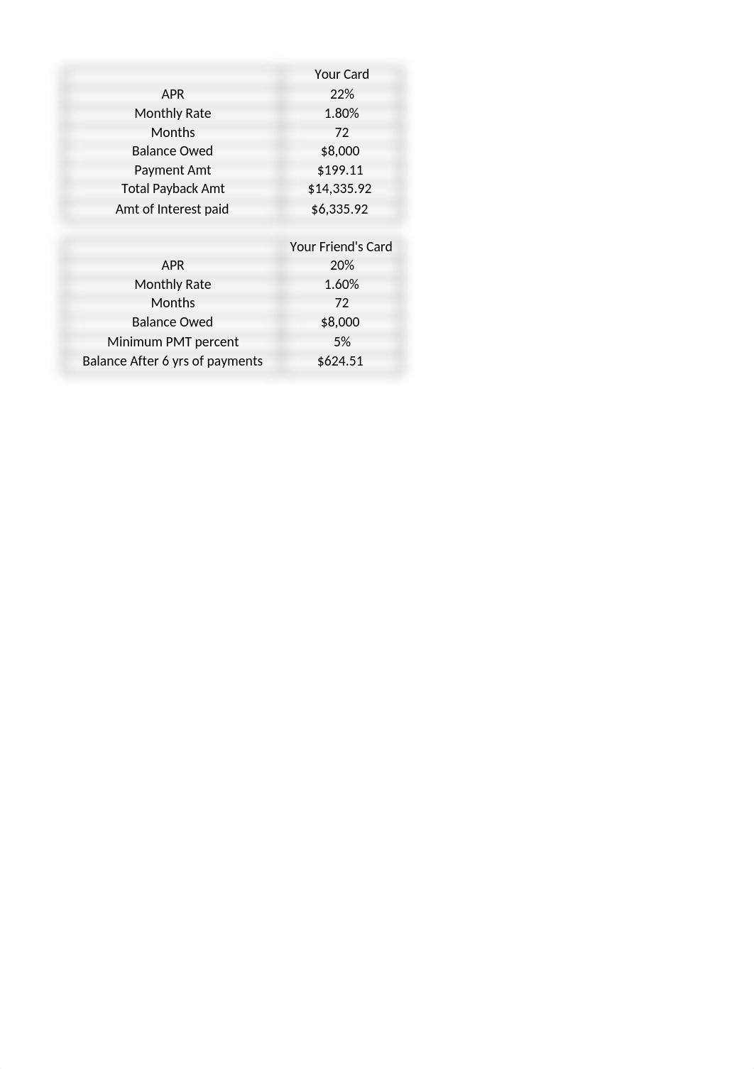 Finance with Excel Project 2.xlsx_dcxzh53e9ru_page4