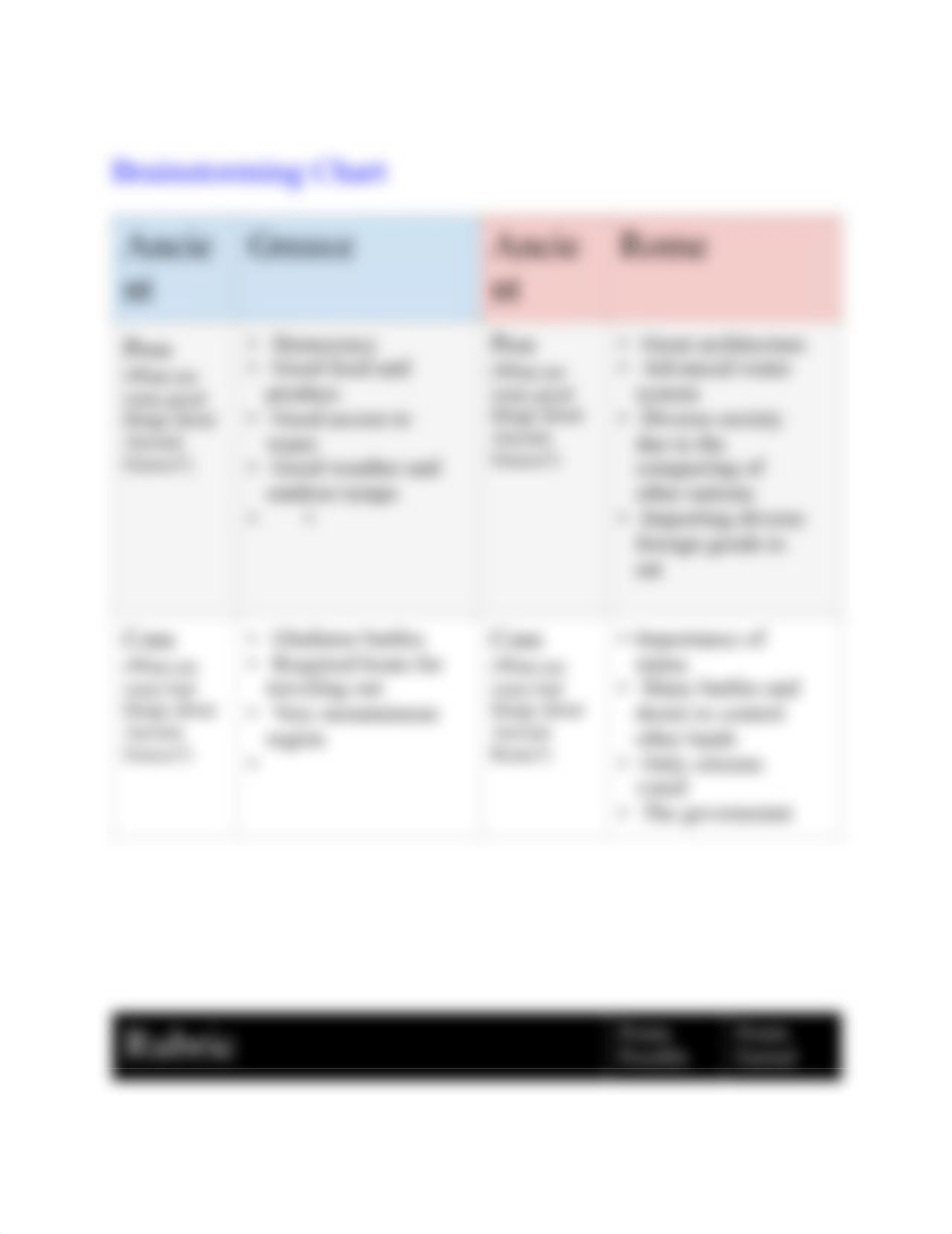 Unit 6-7 assesment : chart.pdf_dcy2musdhet_page2