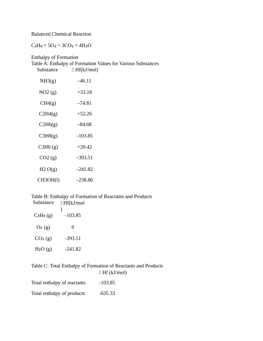 Balanced Chemical Reaction.docx_dcy68hfqkos_page1