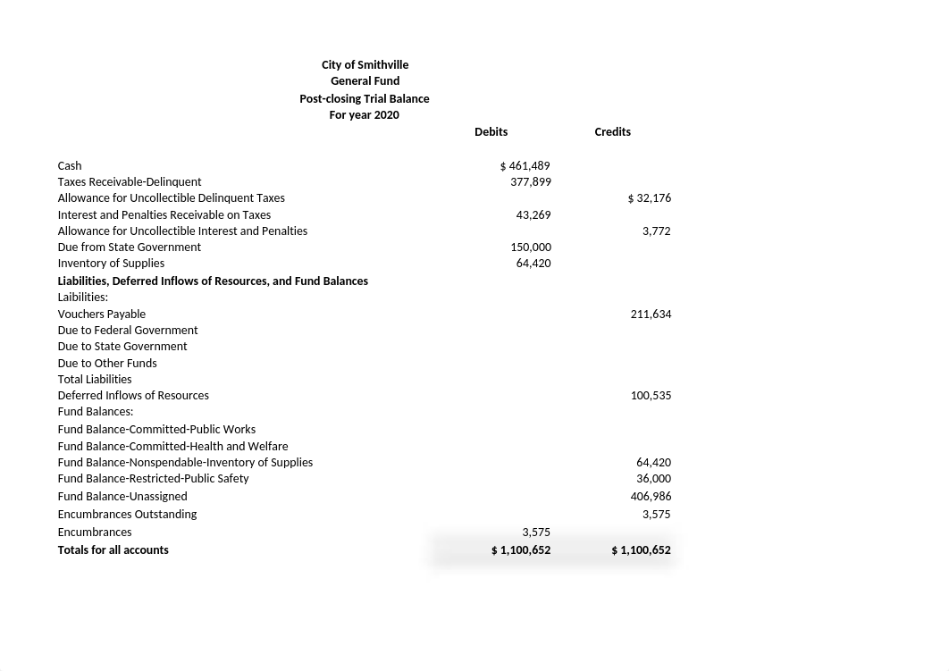 Chapter 4 Balance Sheet - General Fund - 2020.xlsx_dcy6vhfli52_page1