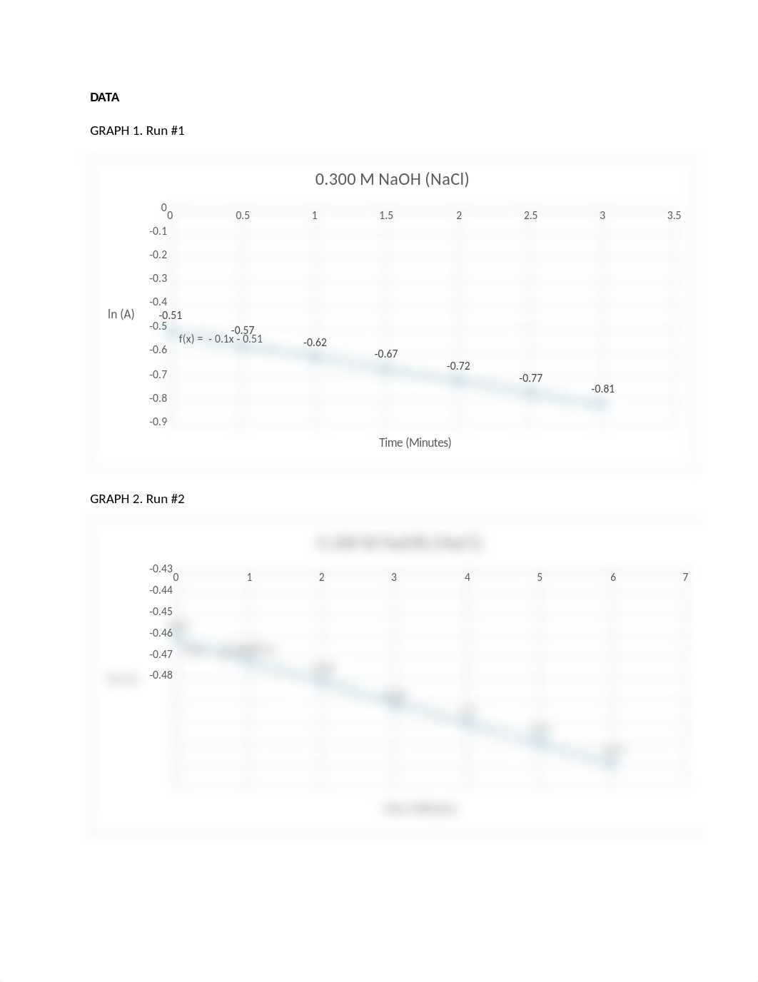 Chem 2 Lab- Kinetics_dcy8ikhlav2_page2