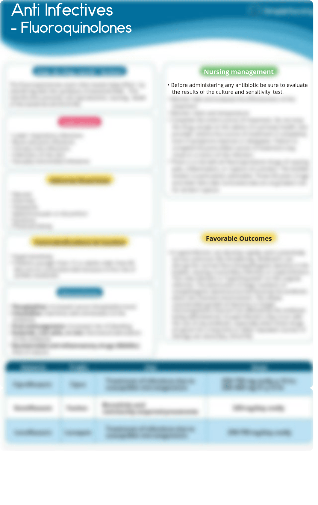 7. Sulfonamides & Fluoroquinolones (1).pdf_dcybb2y81gg_page4