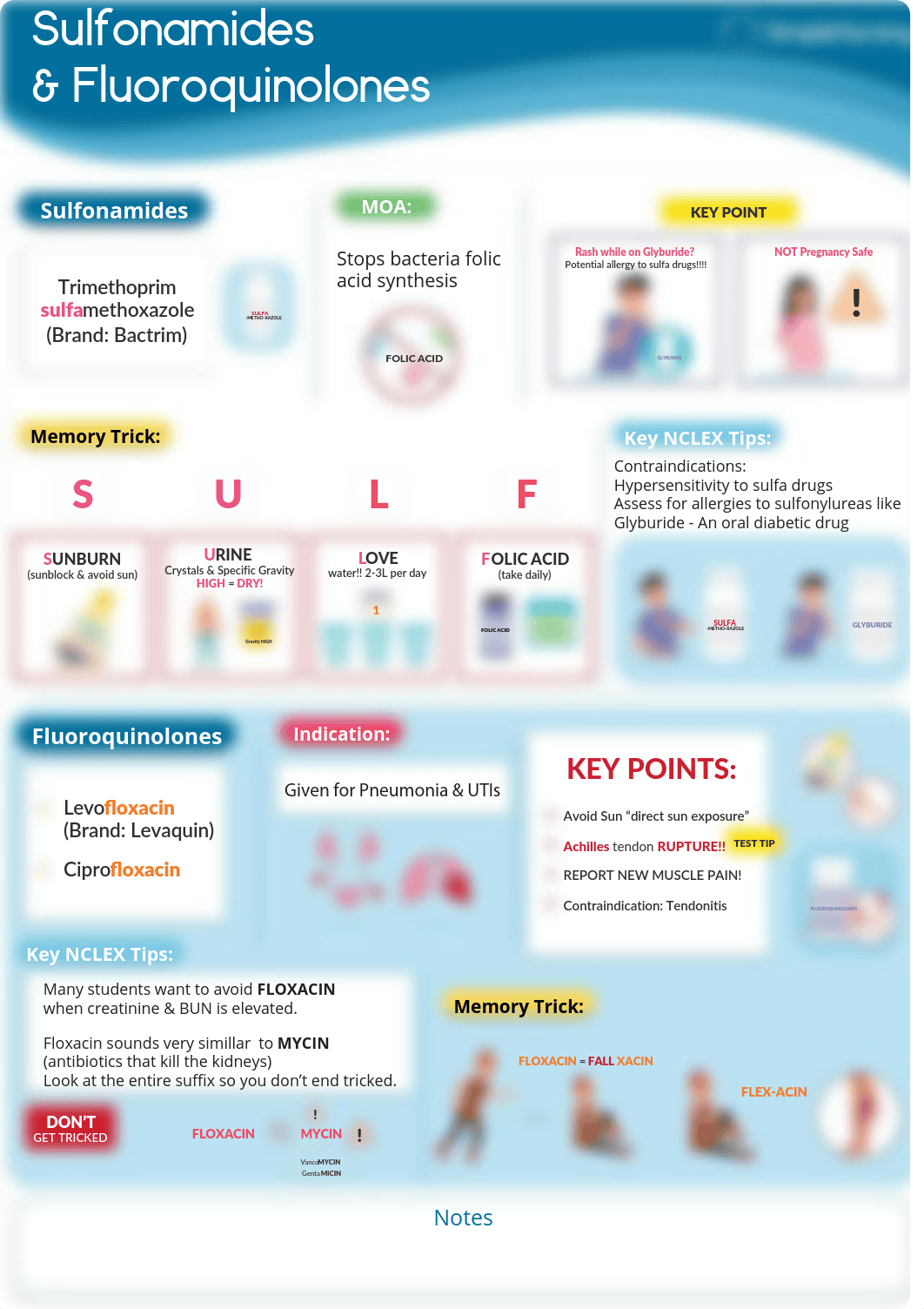 7. Sulfonamides & Fluoroquinolones (1).pdf_dcybb2y81gg_page1