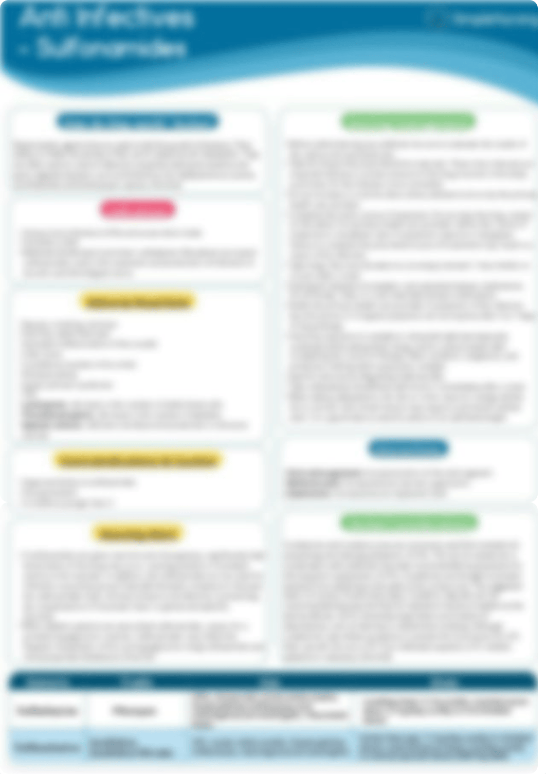 7. Sulfonamides & Fluoroquinolones (1).pdf_dcybb2y81gg_page5