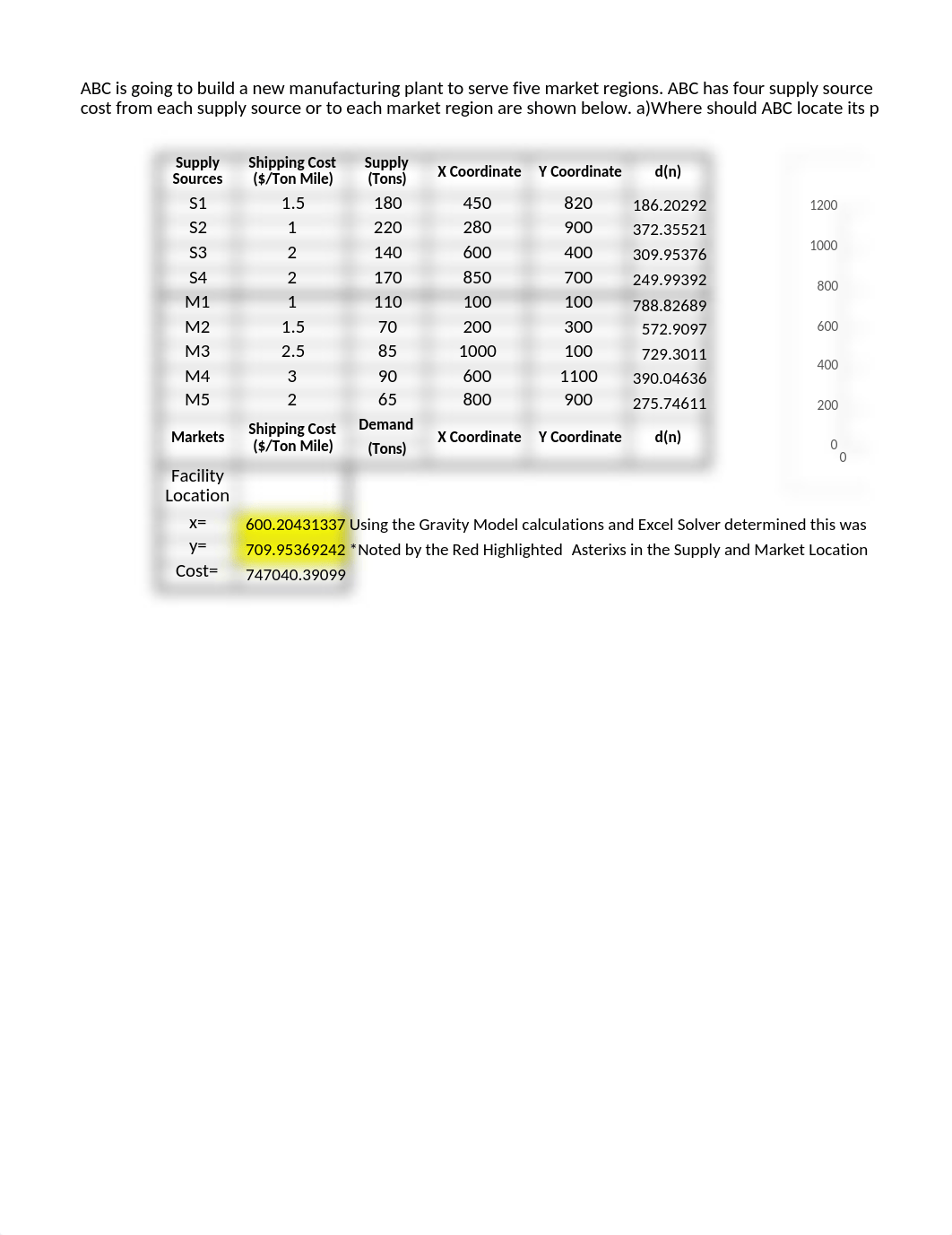 LGMT 683 3.2 Problem Set 1.xlsx_dcycgy77drd_page1