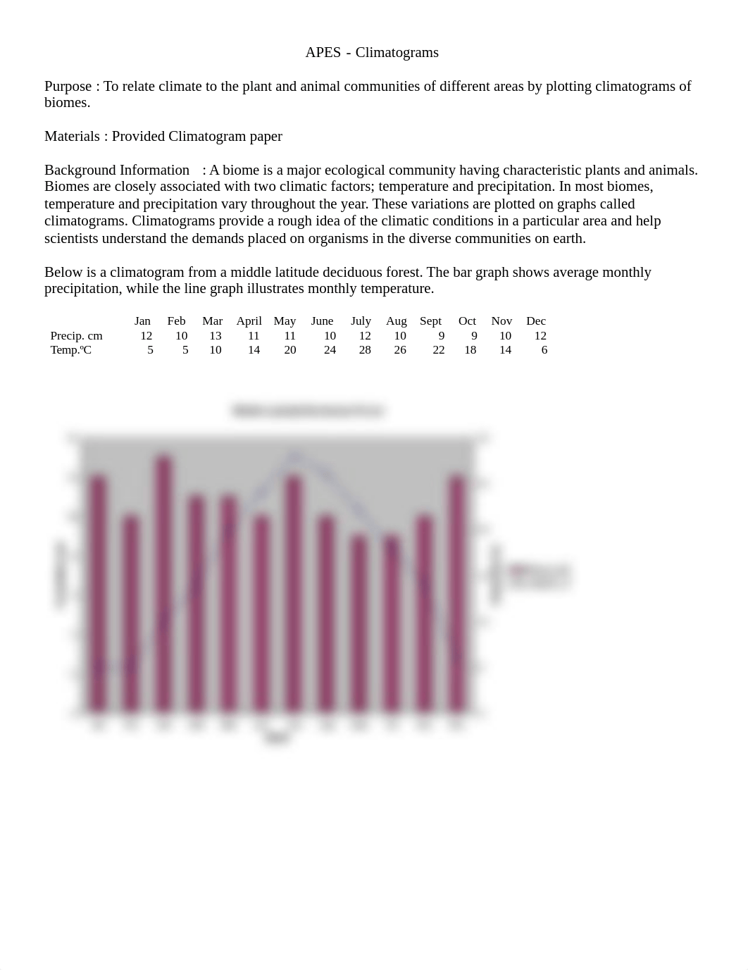 Anna_Hallissey_-_(5)_Climatograms_Practice_dcydyzosmbb_page1