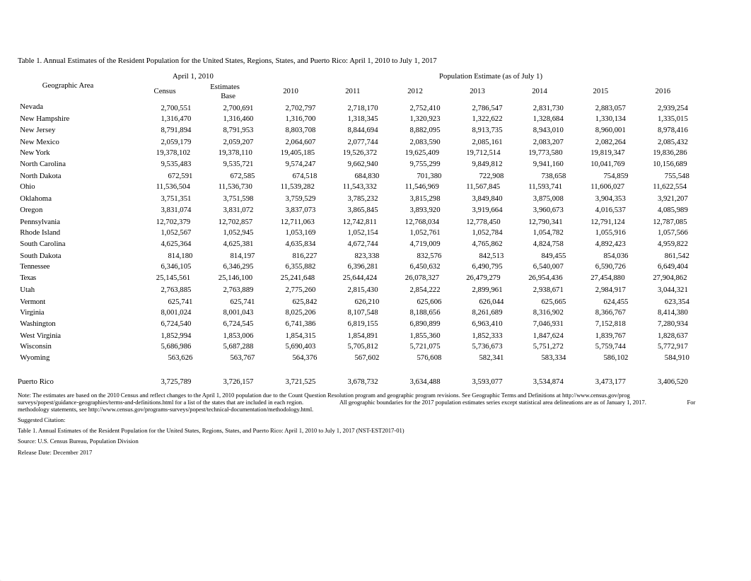 nst-est2017-01.xlsx_dcyfbfbaslo_page2