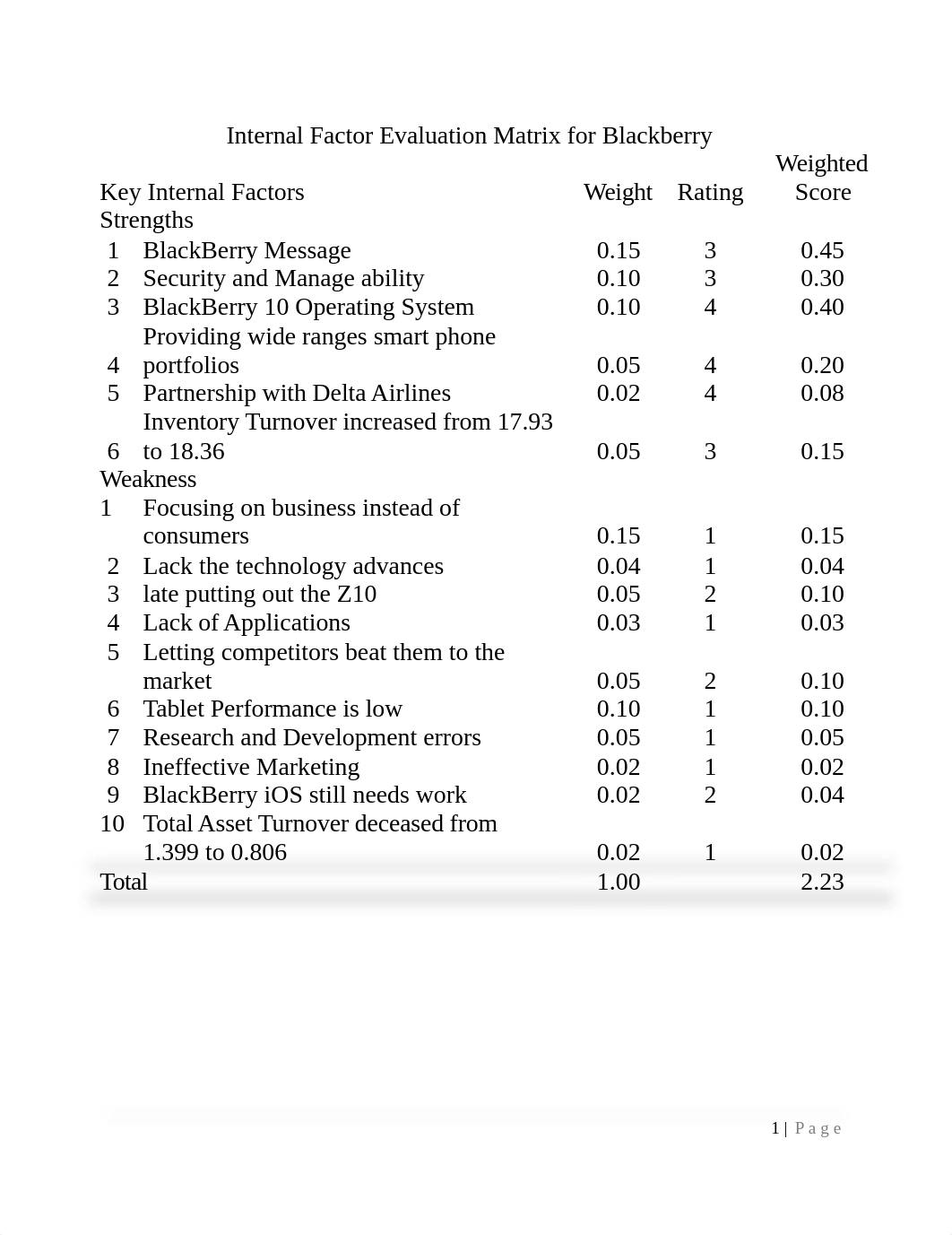 Internal Factor Evaluation Matrix for Research In Motion.doc_dcygegabrcg_page1