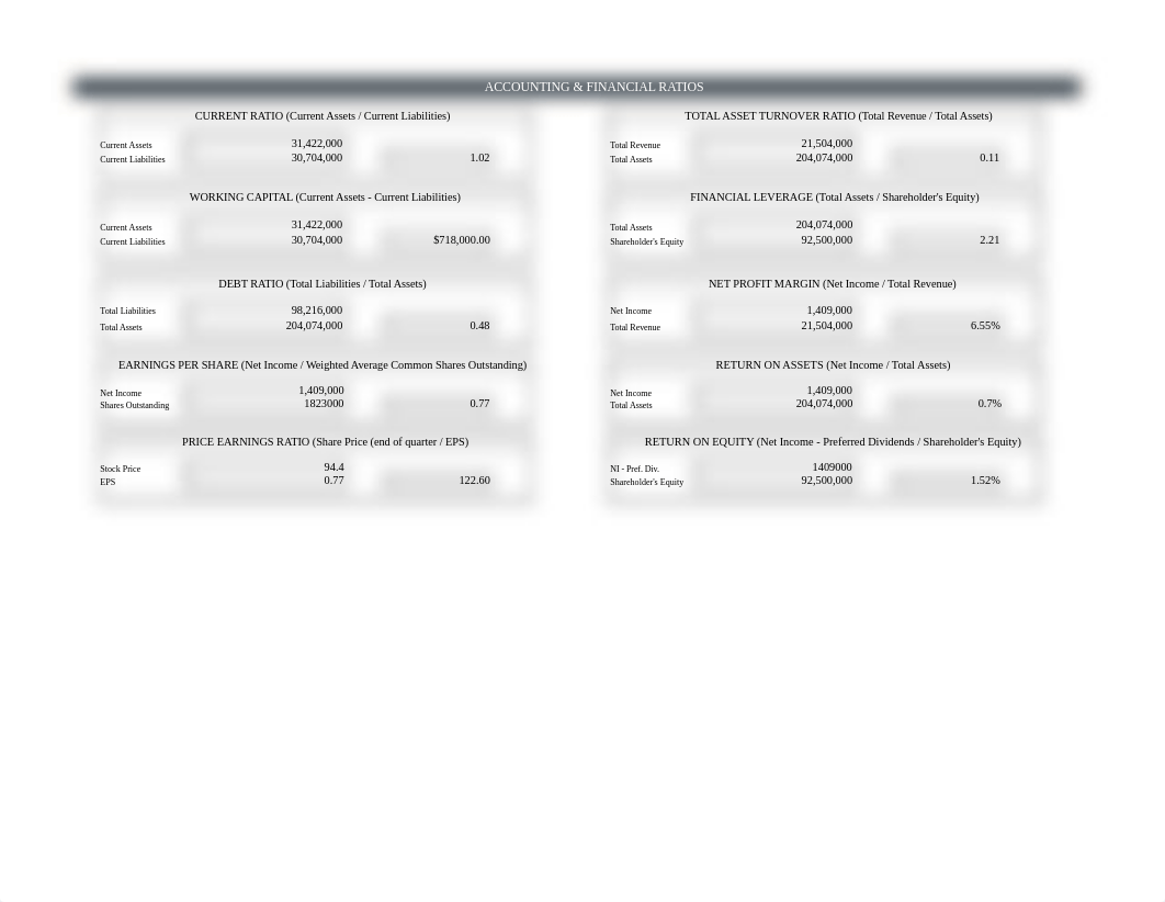 FIN 320 Project Two Financial Formulas(2).xlsx_dcys08ydqro_page1