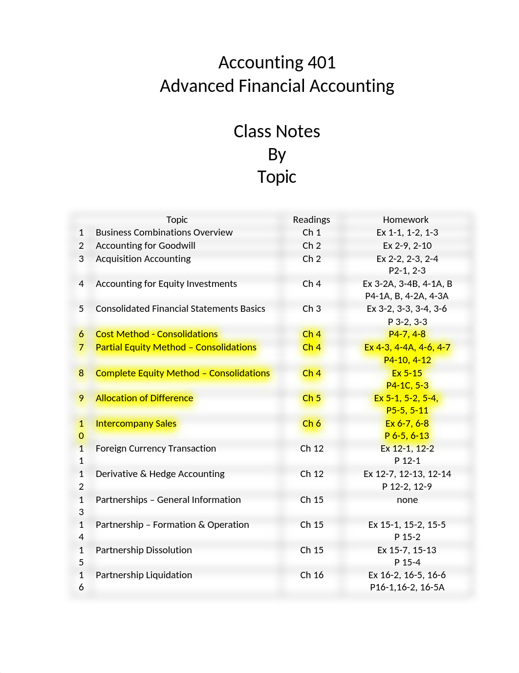 Accounting 401 - Student Notes.docx_dcytlj8u844_page1