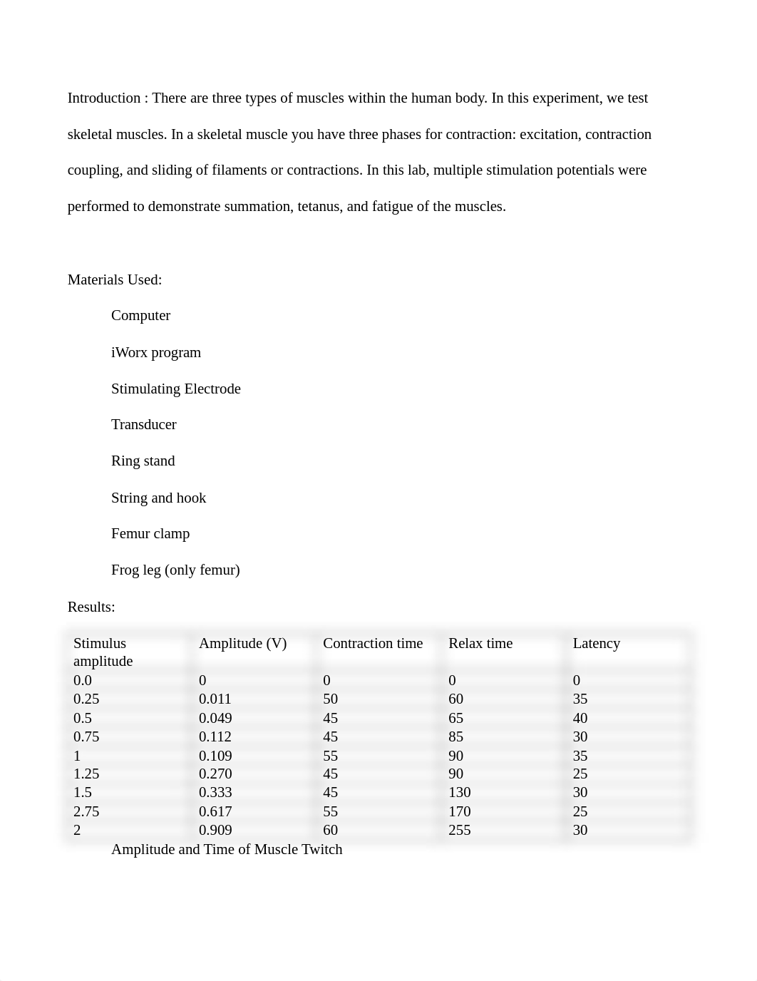 Skeletal Muscle Lab Report.docx_dcyygts27zw_page2