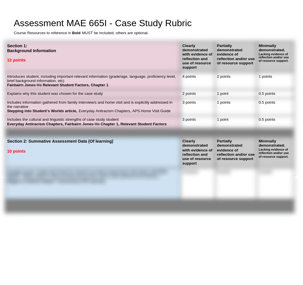 Updated July 2019 Assessment MAE 665I Case Study Rubric SUMMER 2019.docx_dcz1l2v938s_page1