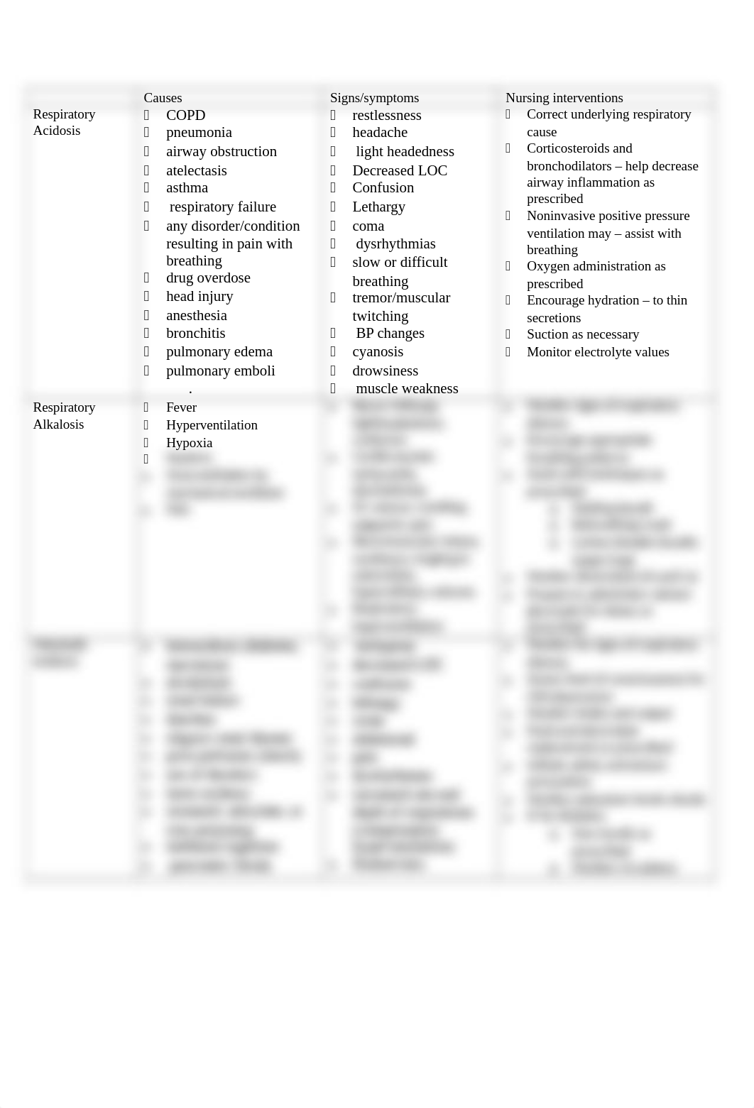 Nurse 7 - Acid - base imbalance.docx_dcz1z56r564_page1