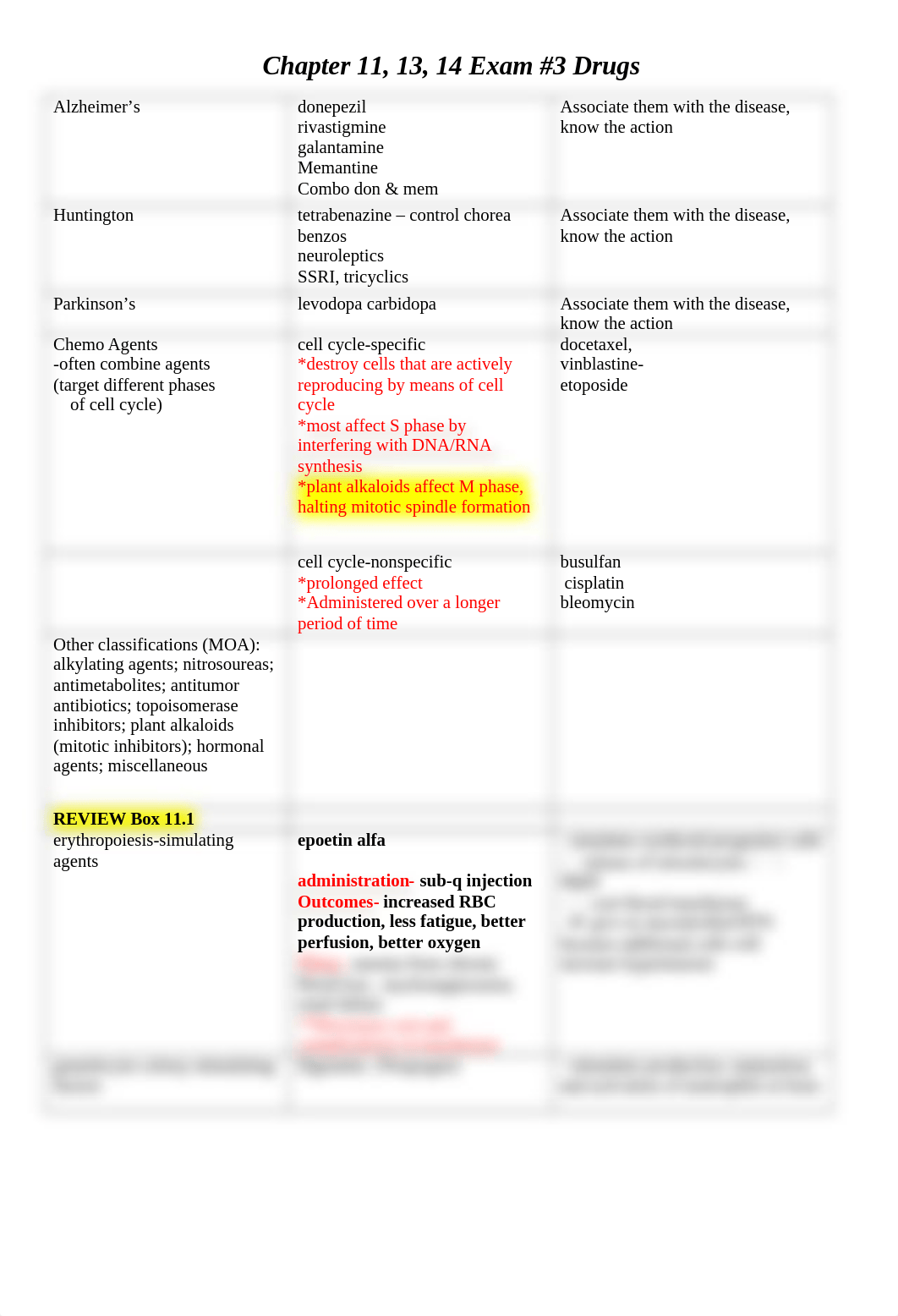 Exam #3 Drugs.docx_dczb9b3jmk0_page1