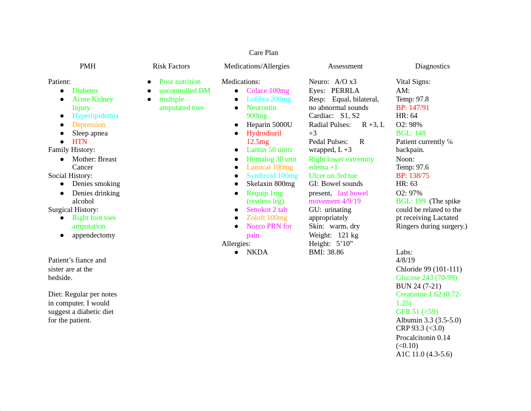 Pt 2 Care Plan 4/10/19_dczc0gjvqsd_page1