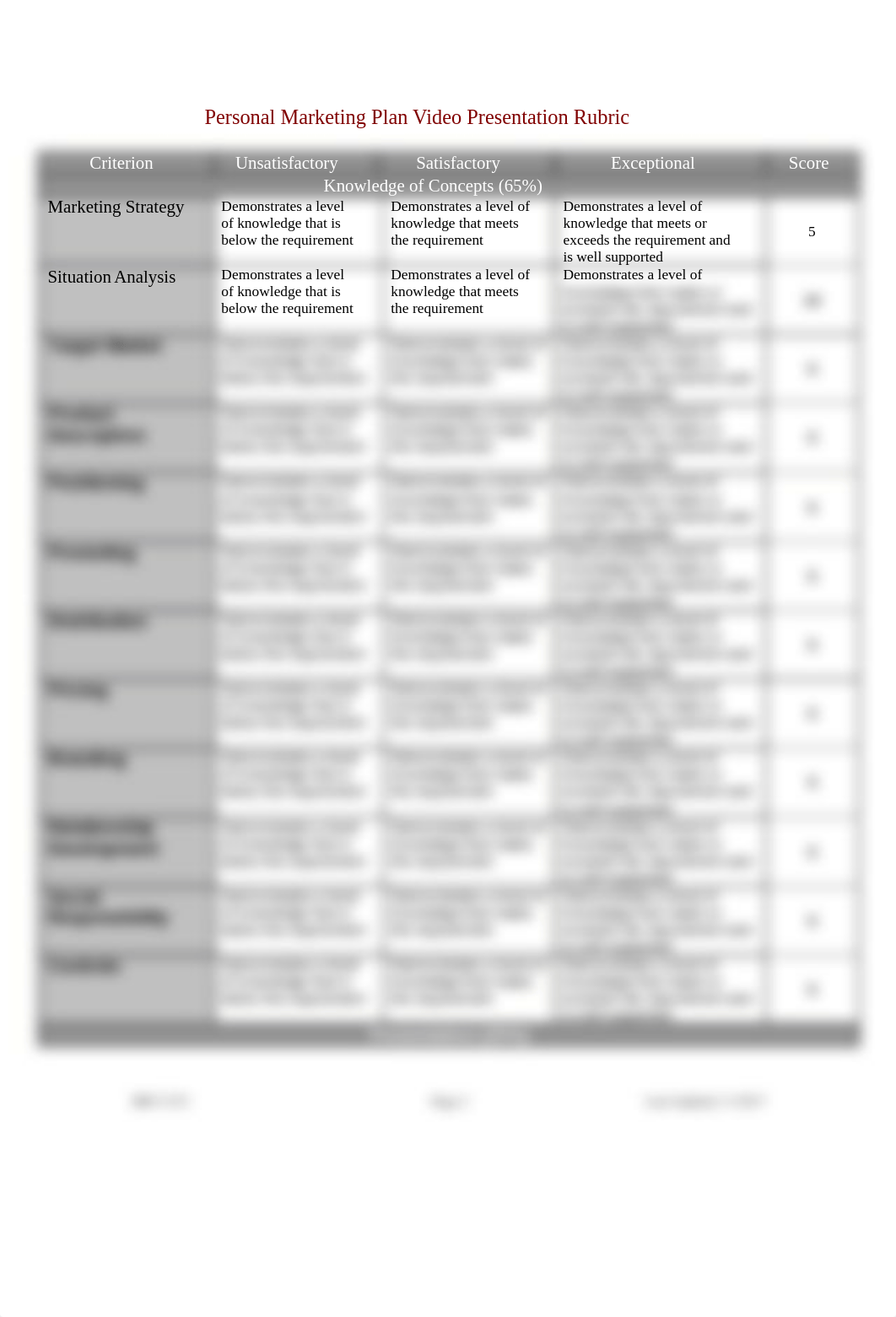 Personal Marketing Plan Video Assignment and Rubric - Spring 2018.docx_dczf7j3rfzn_page2