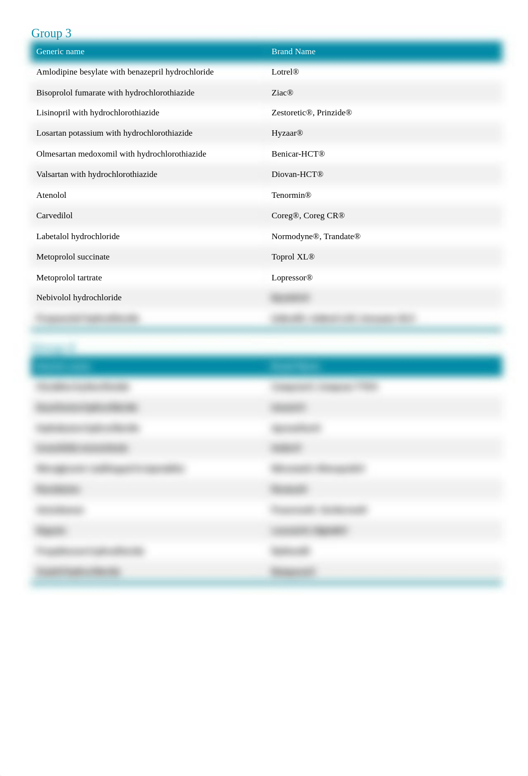 Top 300 Drugs List _PHAR 440 Fall 2018_.pdf_dczl7nrqti4_page2