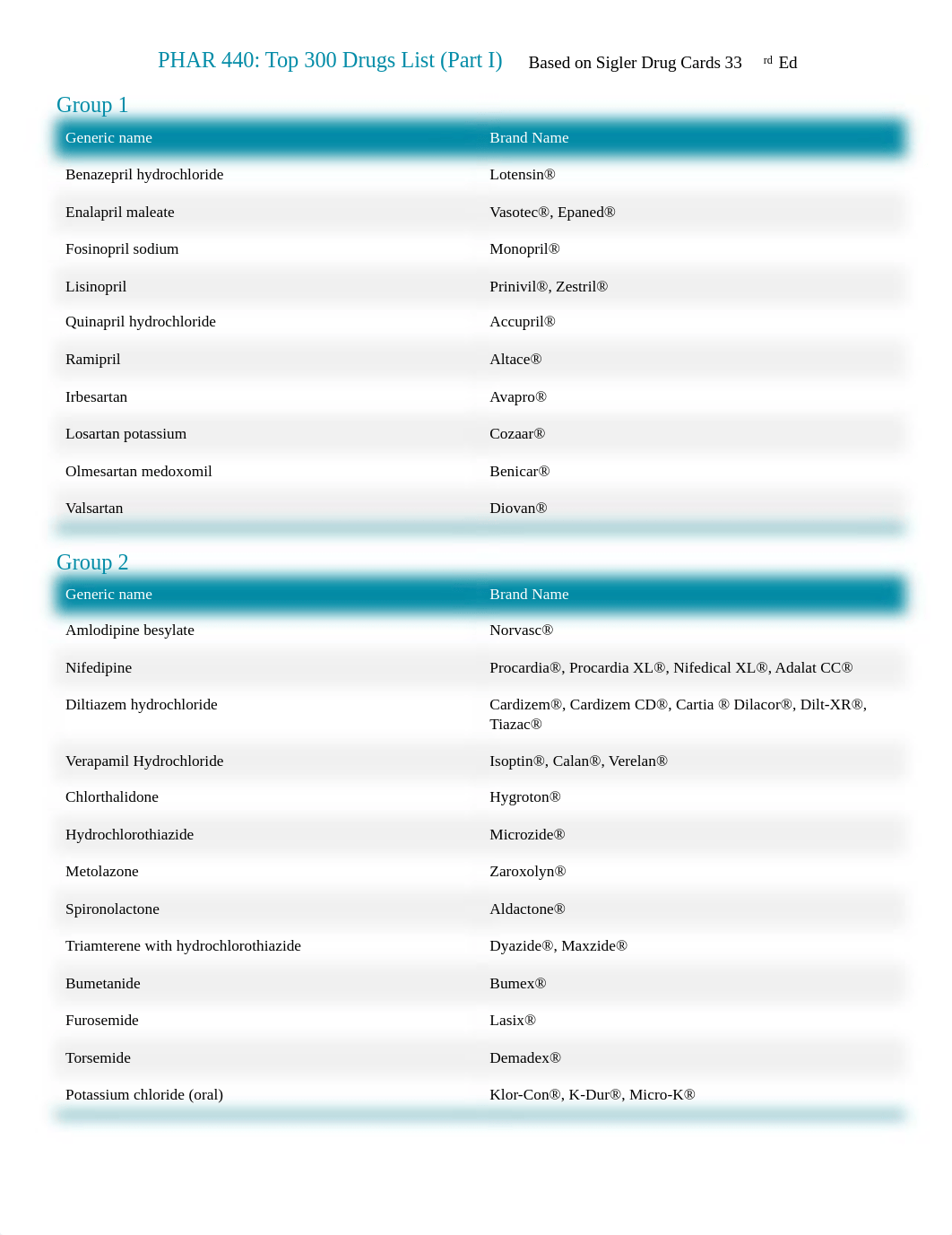 Top 300 Drugs List _PHAR 440 Fall 2018_.pdf_dczl7nrqti4_page1