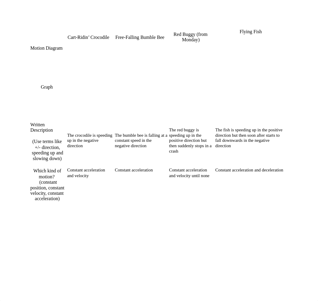 GA#5(Animal Chart)W2.docx_dczo9s792i2_page2