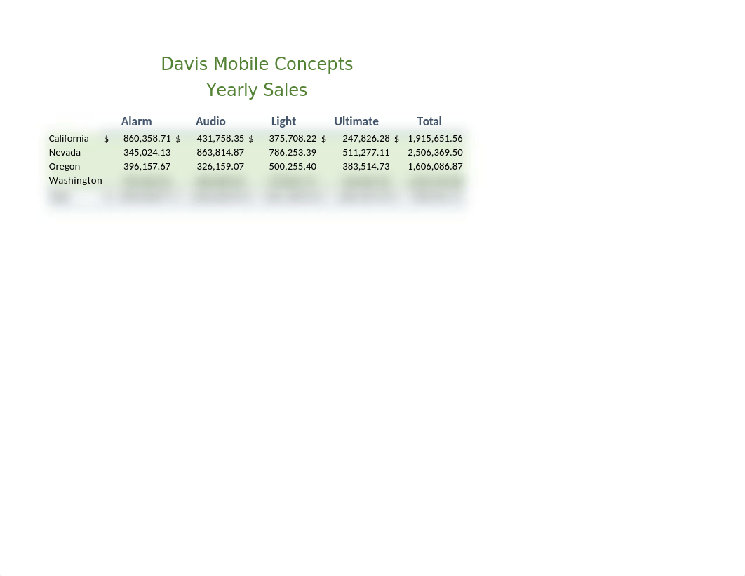 lab  1-2 Davis Mobile concepts.xlsx_dczop1hmewu_page1