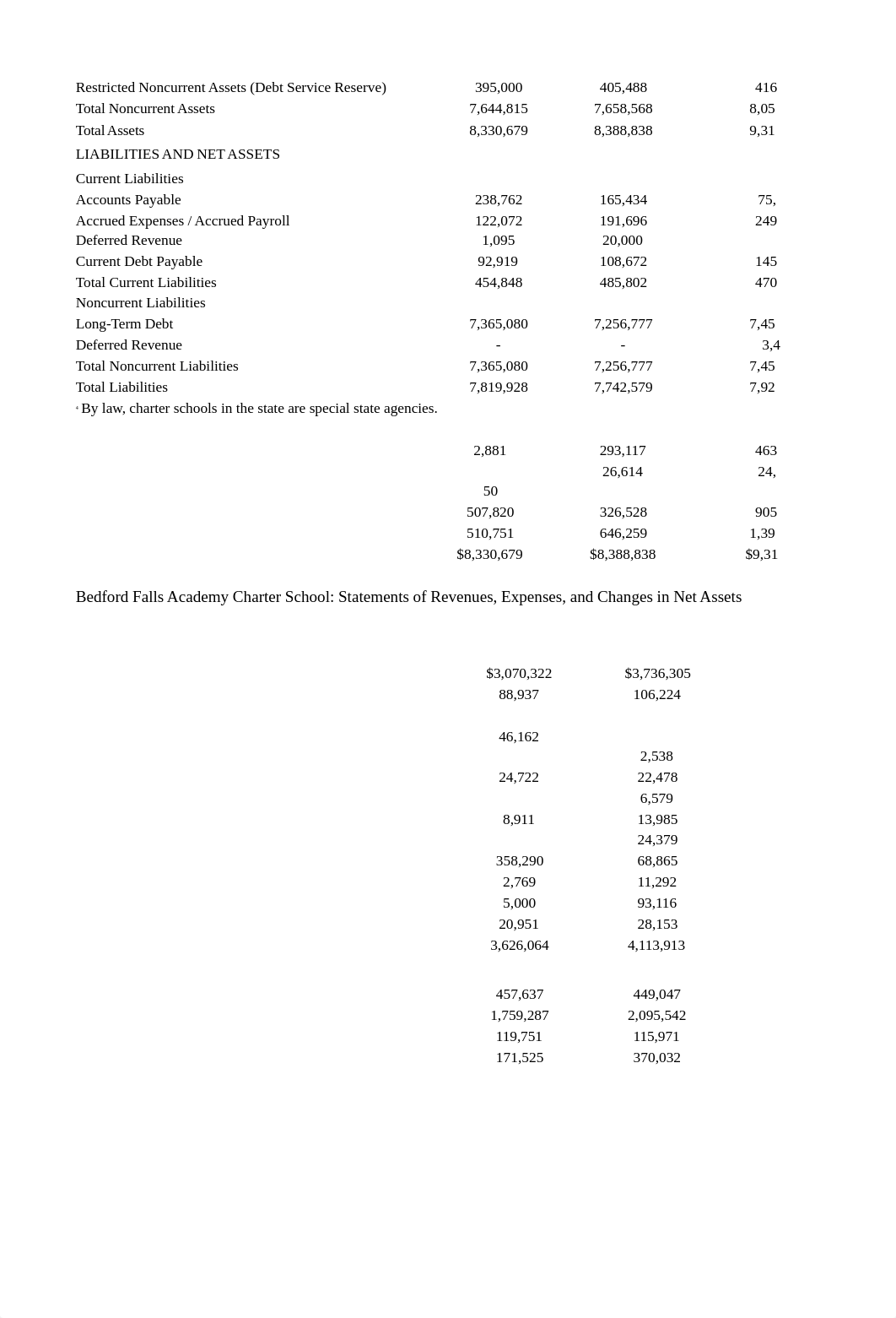 Bedford Falls Academy Charter School  -- Tables.xlsx_dd072u2idnn_page3